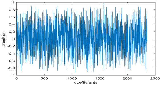 Entropy 24 00538 i014