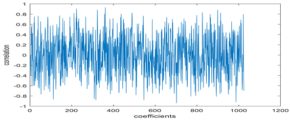 Entropy 24 00538 i015