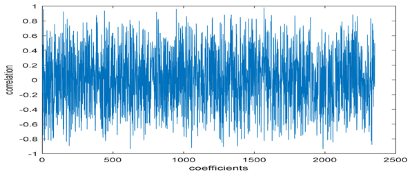 Entropy 24 00538 i016