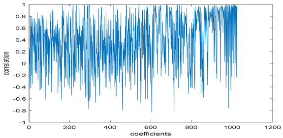 Entropy 24 00538 i017