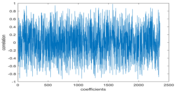 Entropy 24 00538 i018