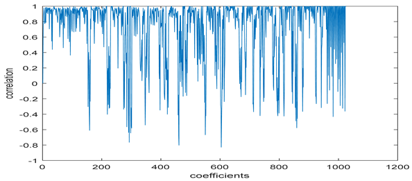 Entropy 24 00538 i019
