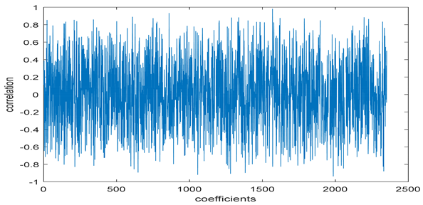 Entropy 24 00538 i020