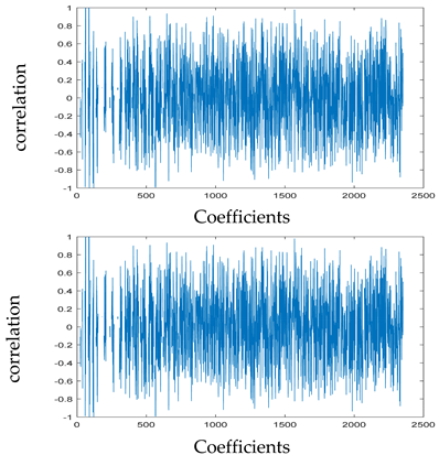 Entropy 24 00538 i023