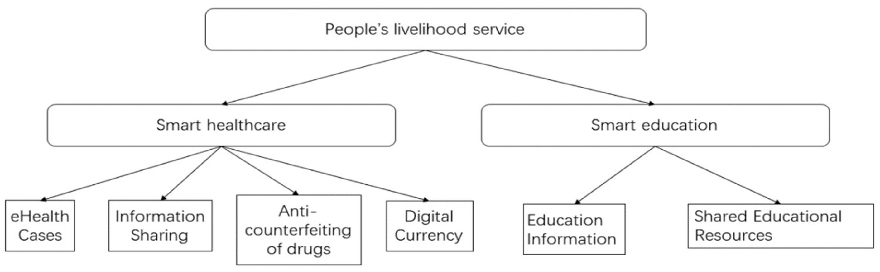 Entropy 24 00557 g005 Entropy 24 00557 g005