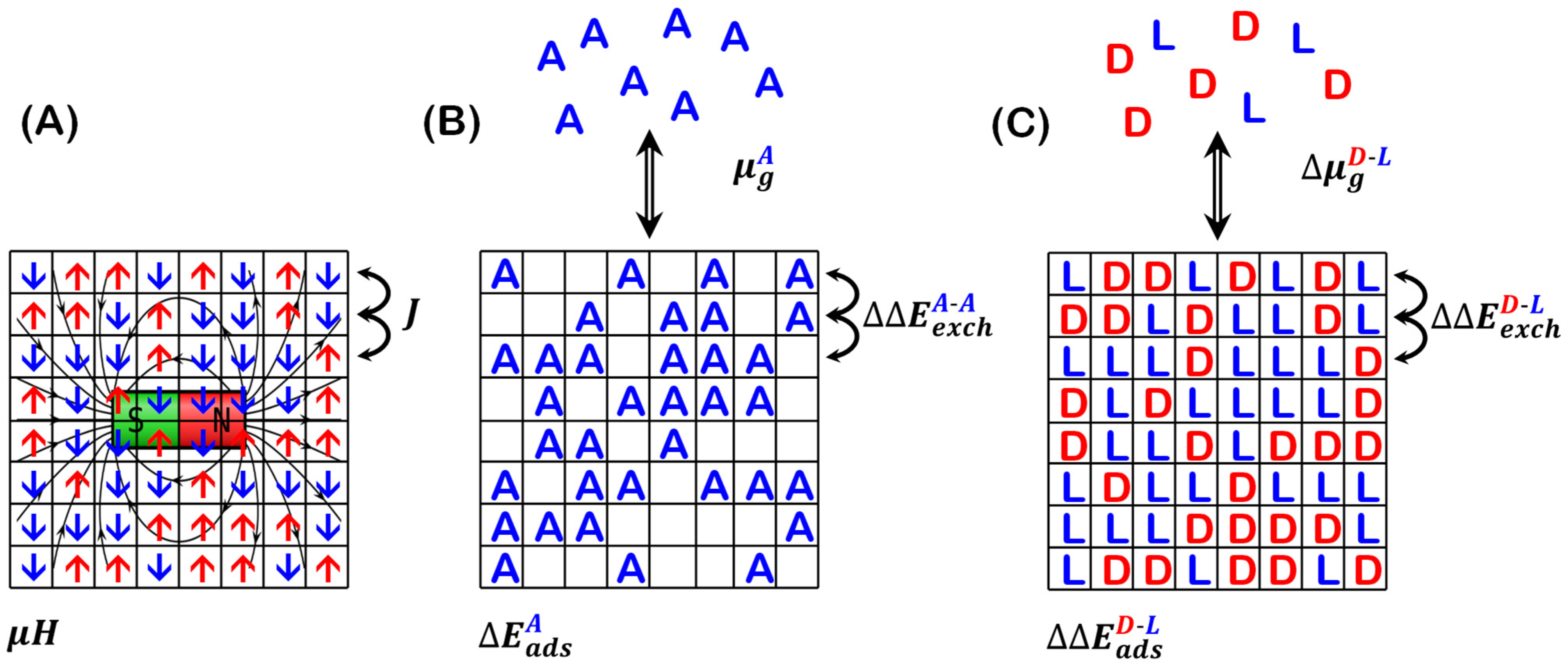 Entropy 24 00565 g001