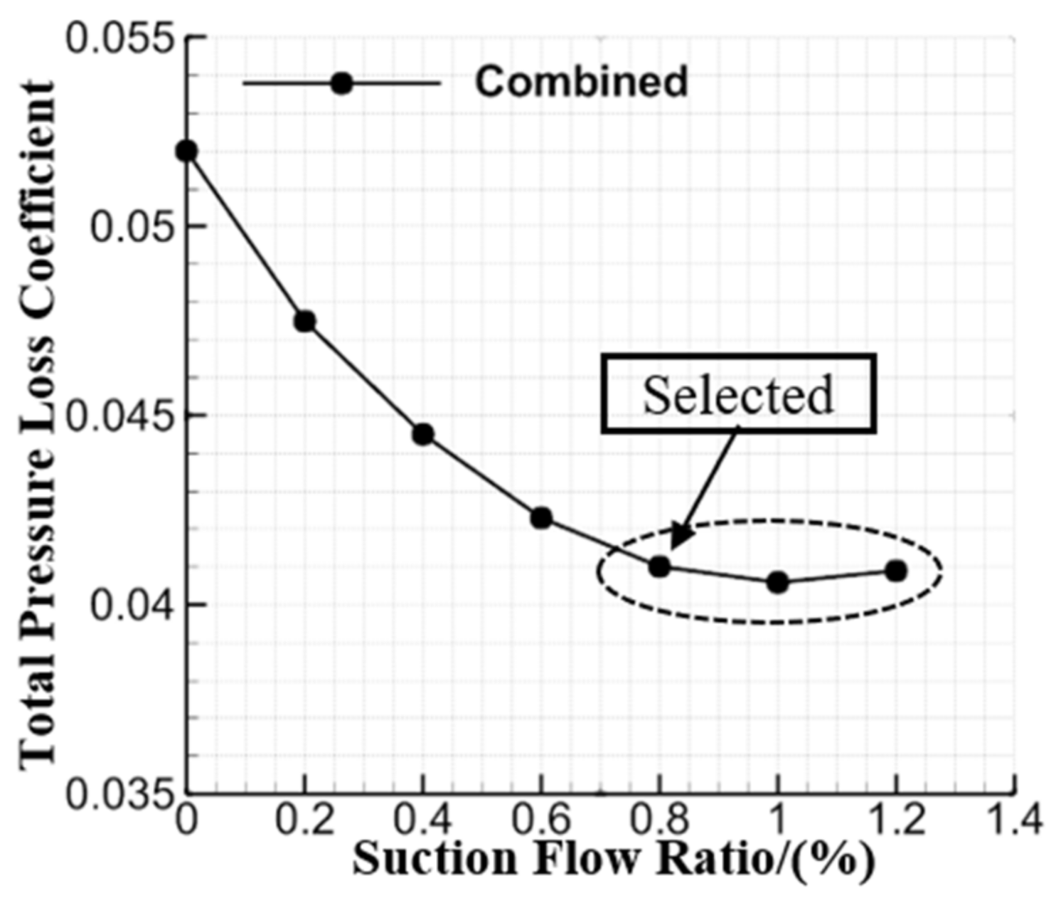 Entropy 24 00570 g005