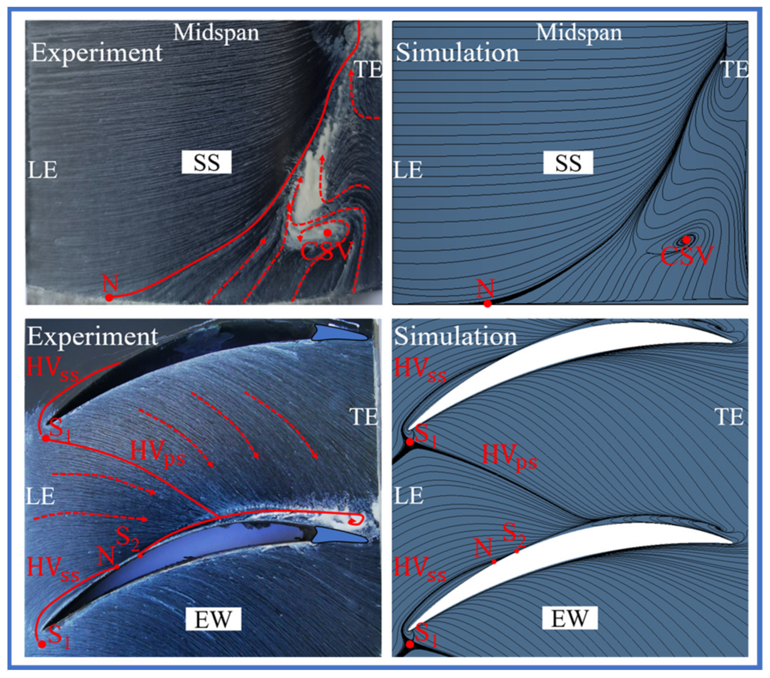 Entropy 24 00570 g009