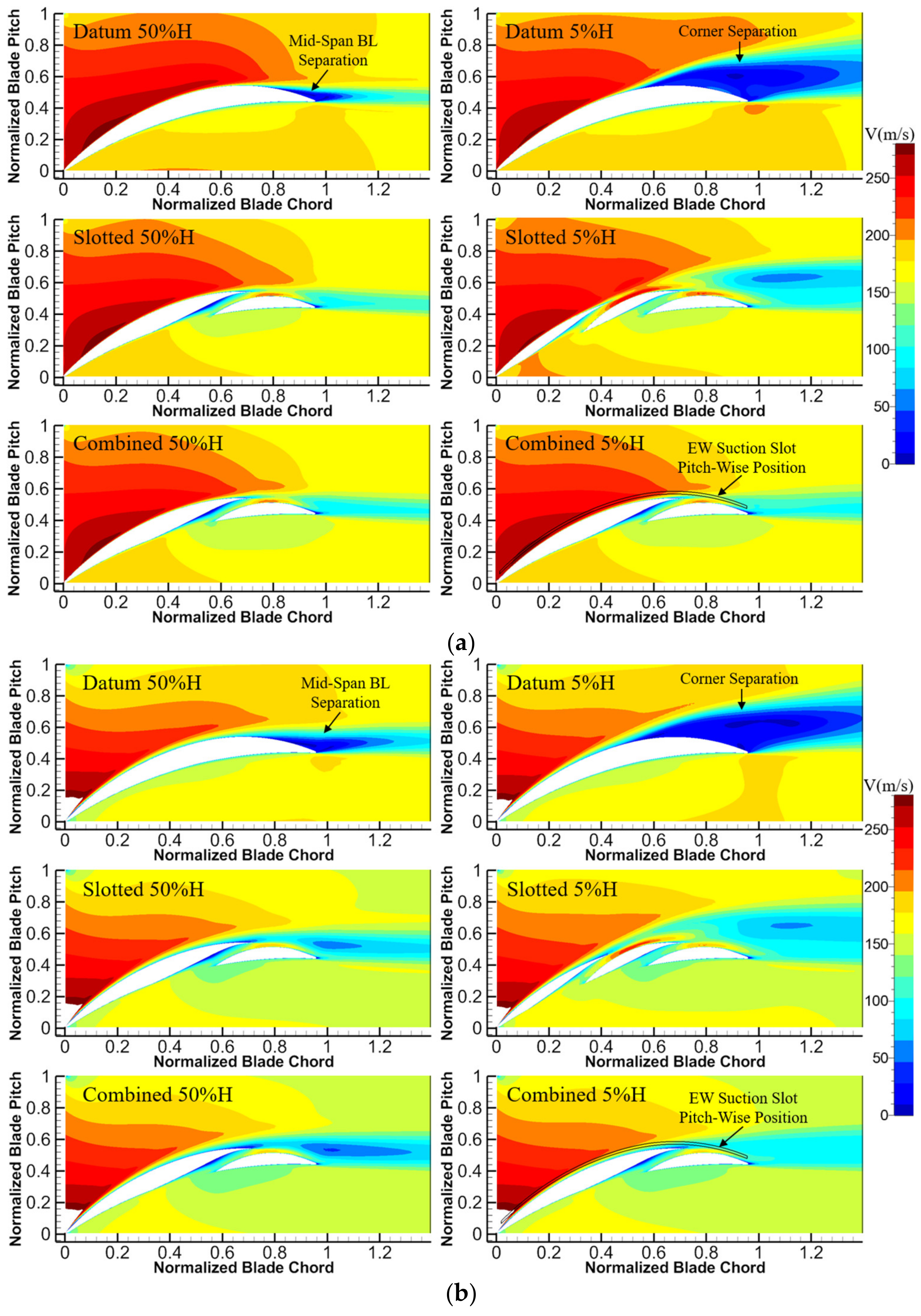Entropy 24 00570 g010
