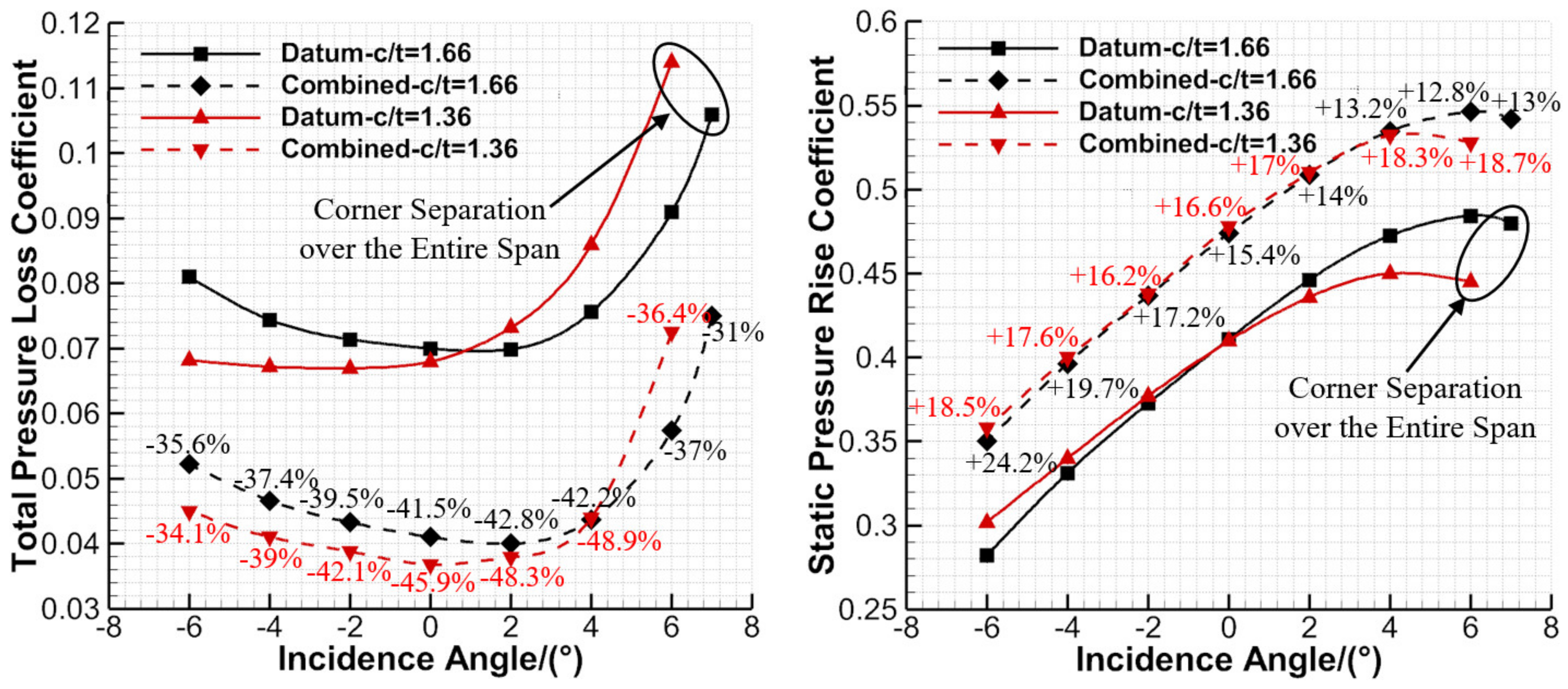 Entropy 24 00570 g019