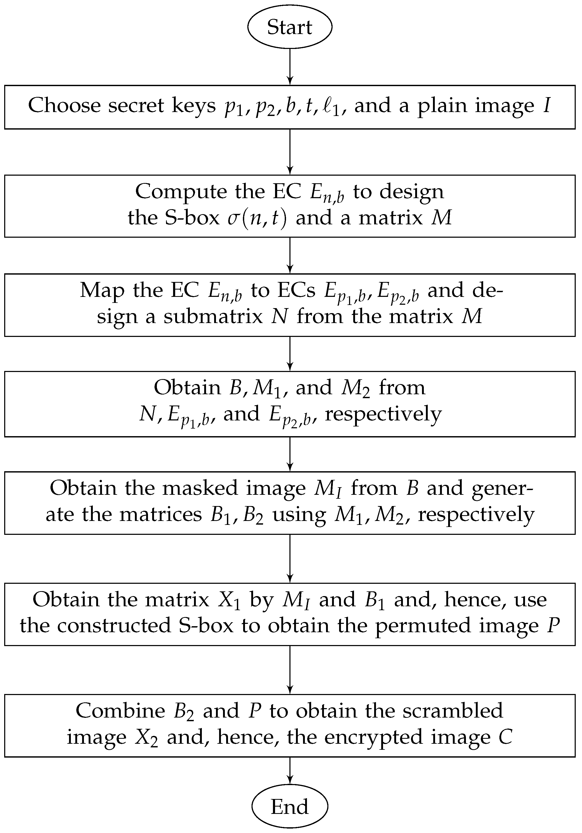 Entropy 24 00571 g001
