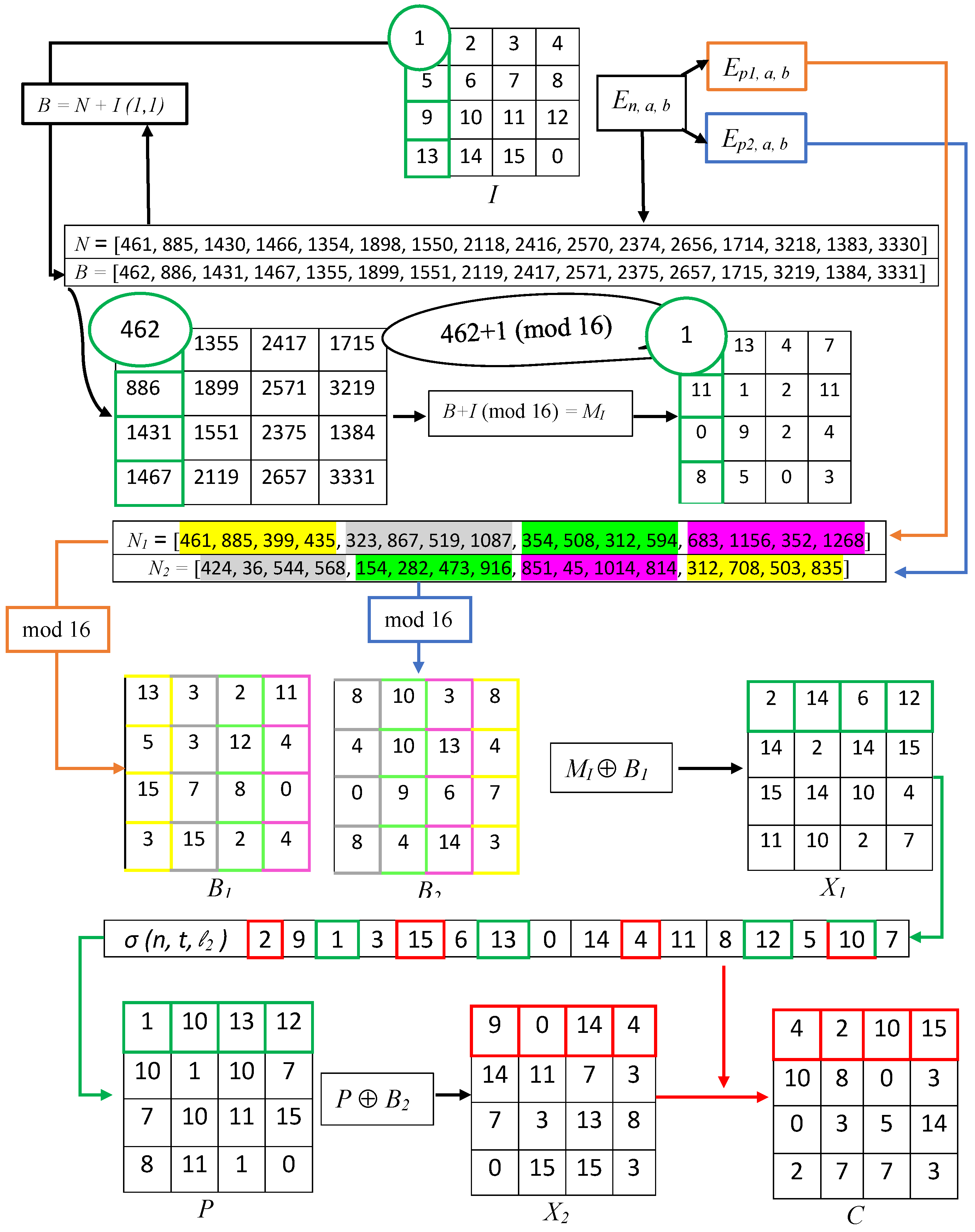 Entropy 24 00571 g002