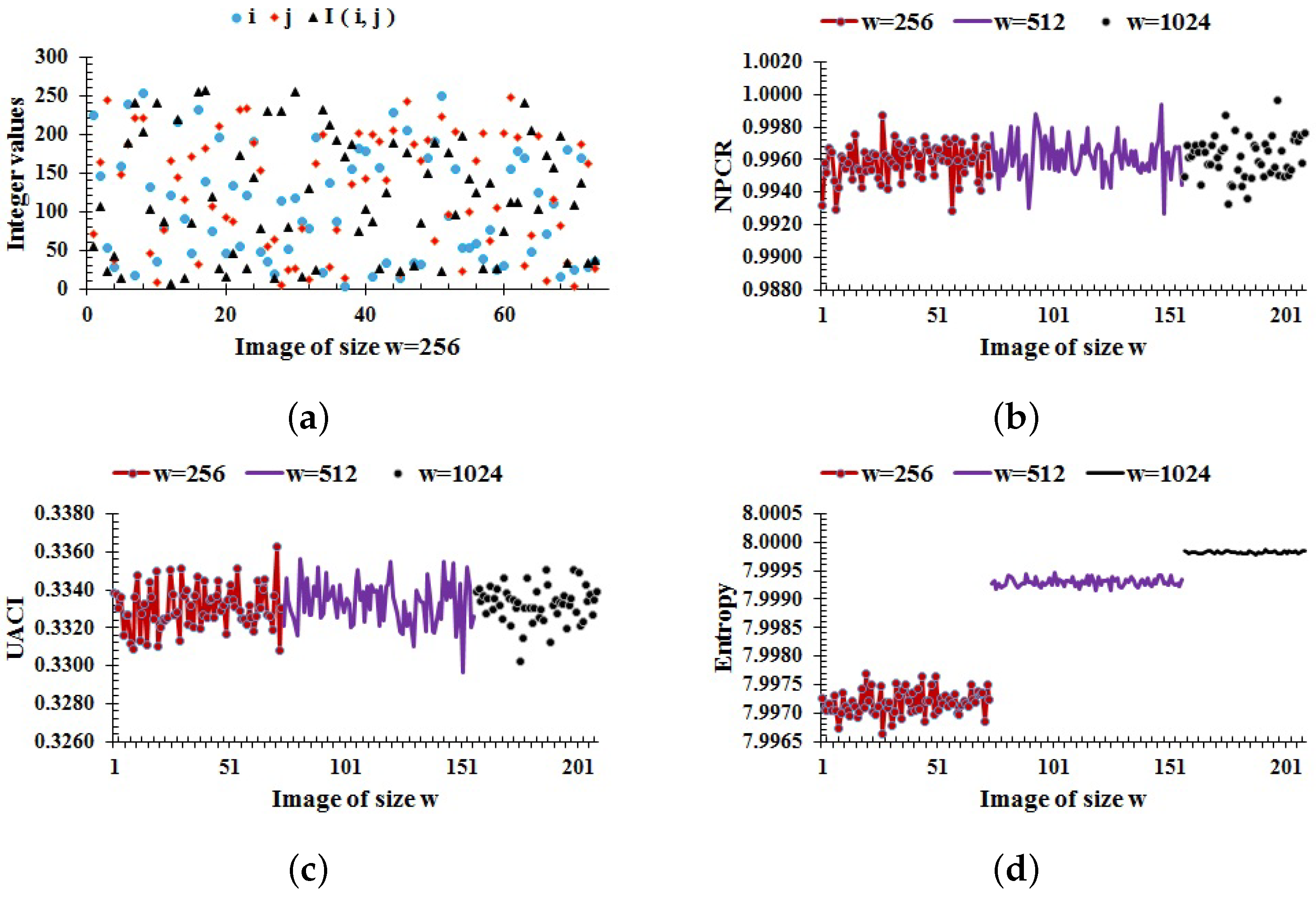 Entropy 24 00571 g004