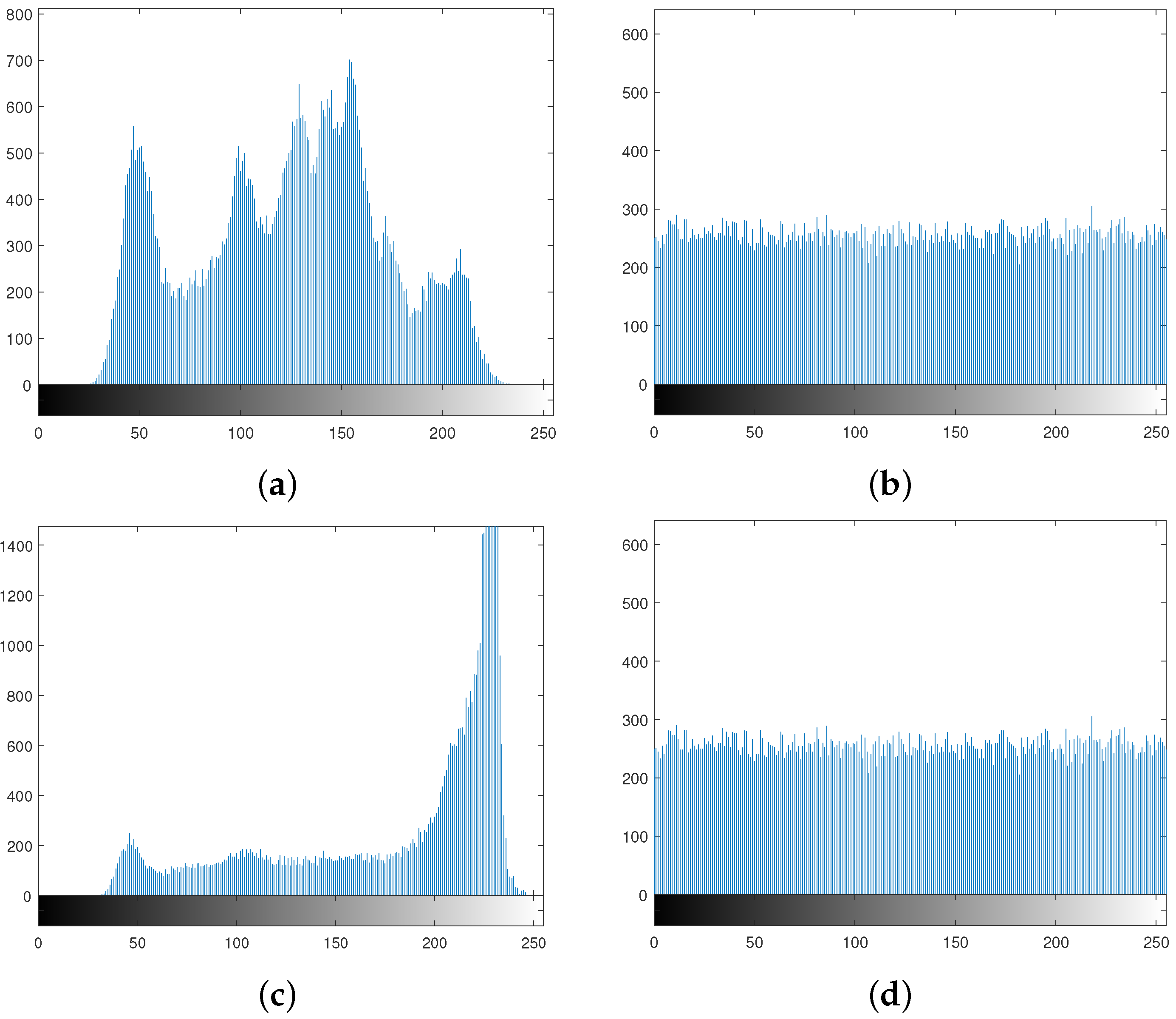 Entropy 24 00571 g005