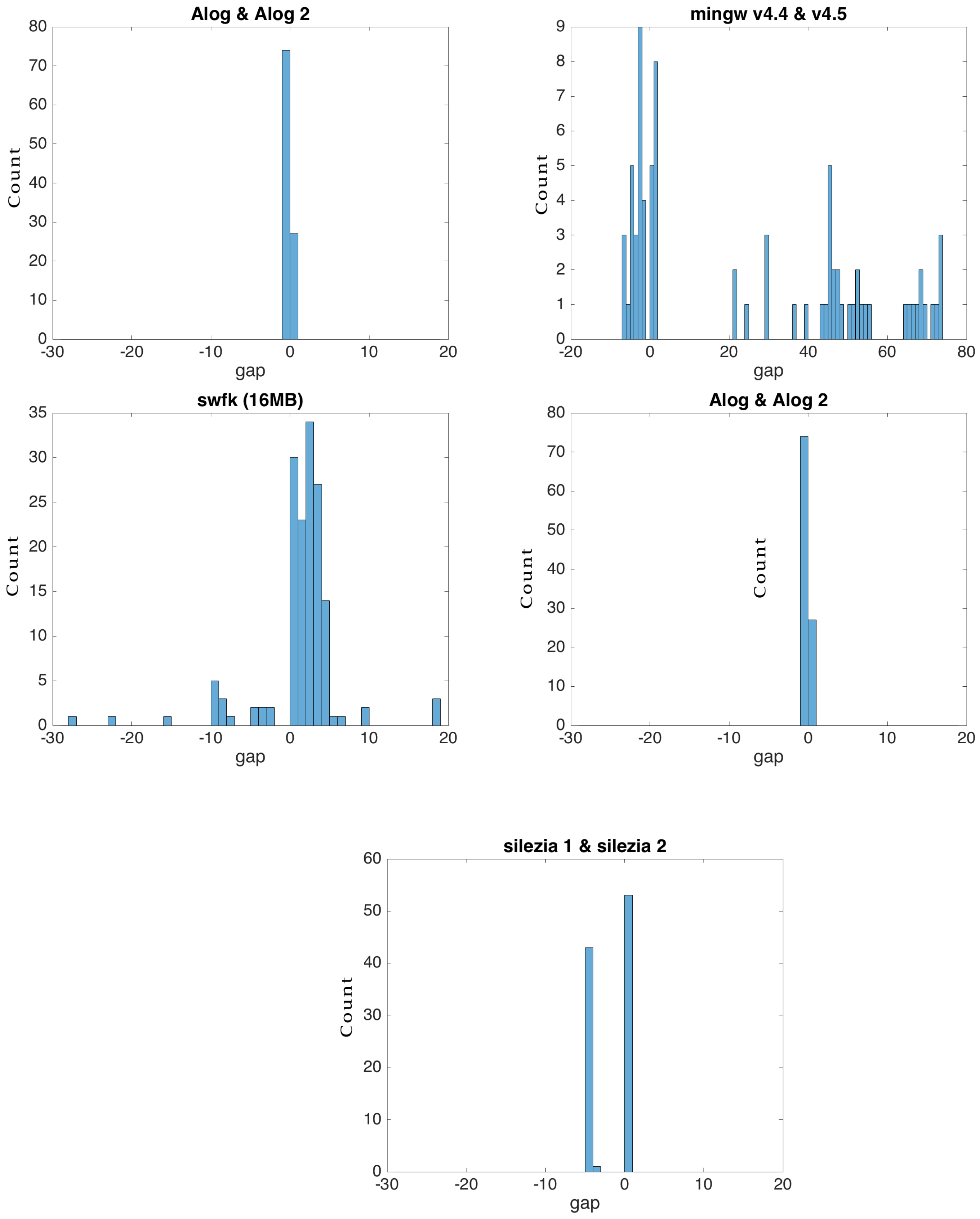 Entropy 24 00574 g008