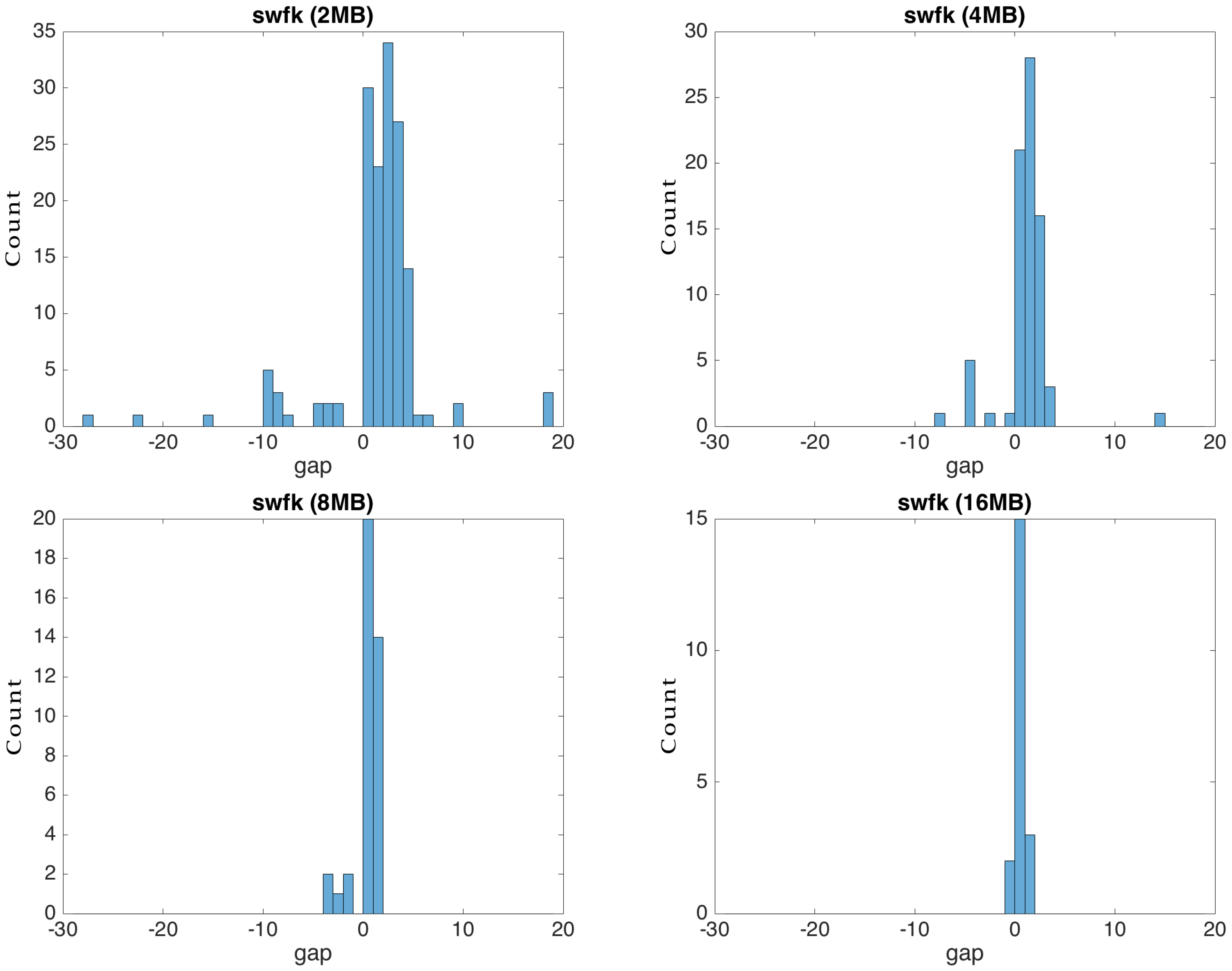 Entropy 24 00574 g010