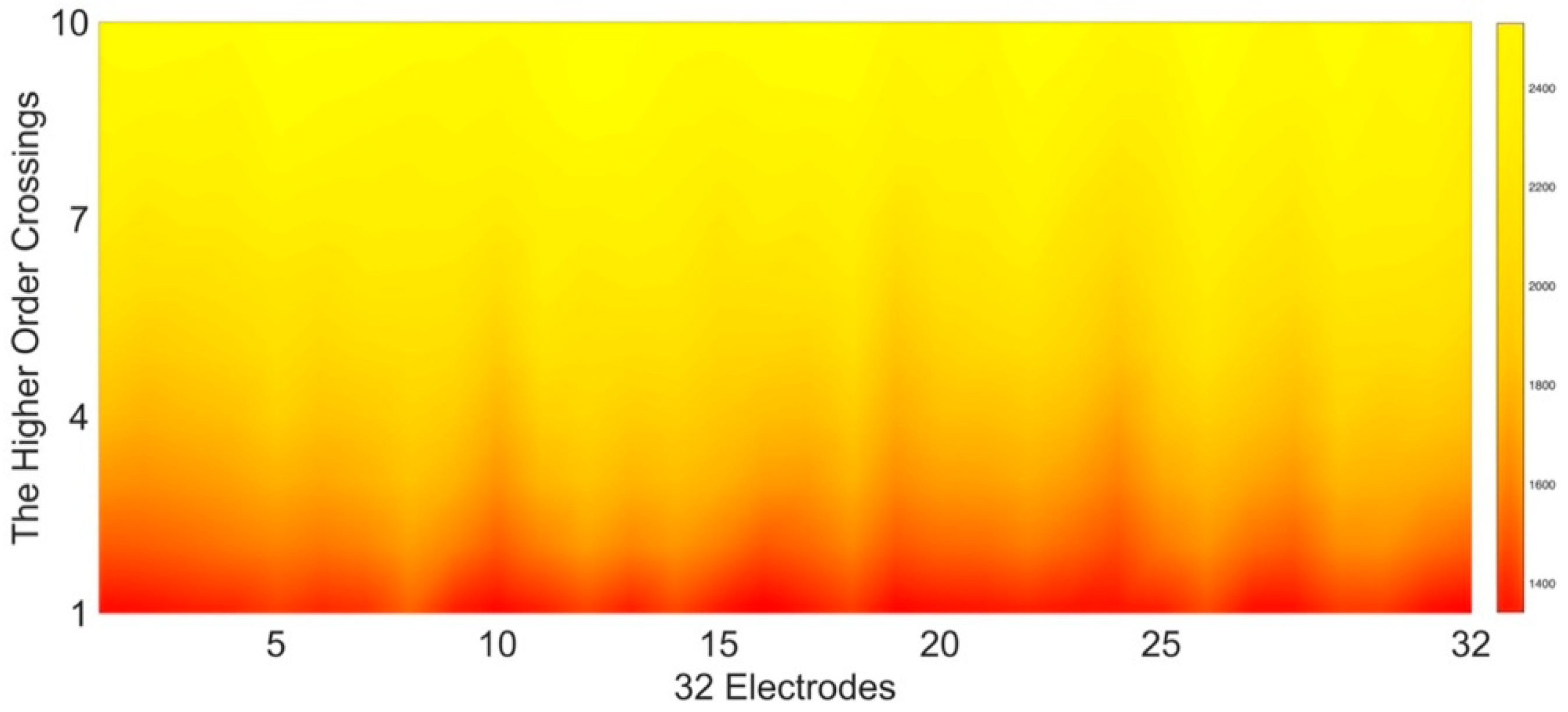 Entropy 24 00577 g004 Entropy 24 00577 g004