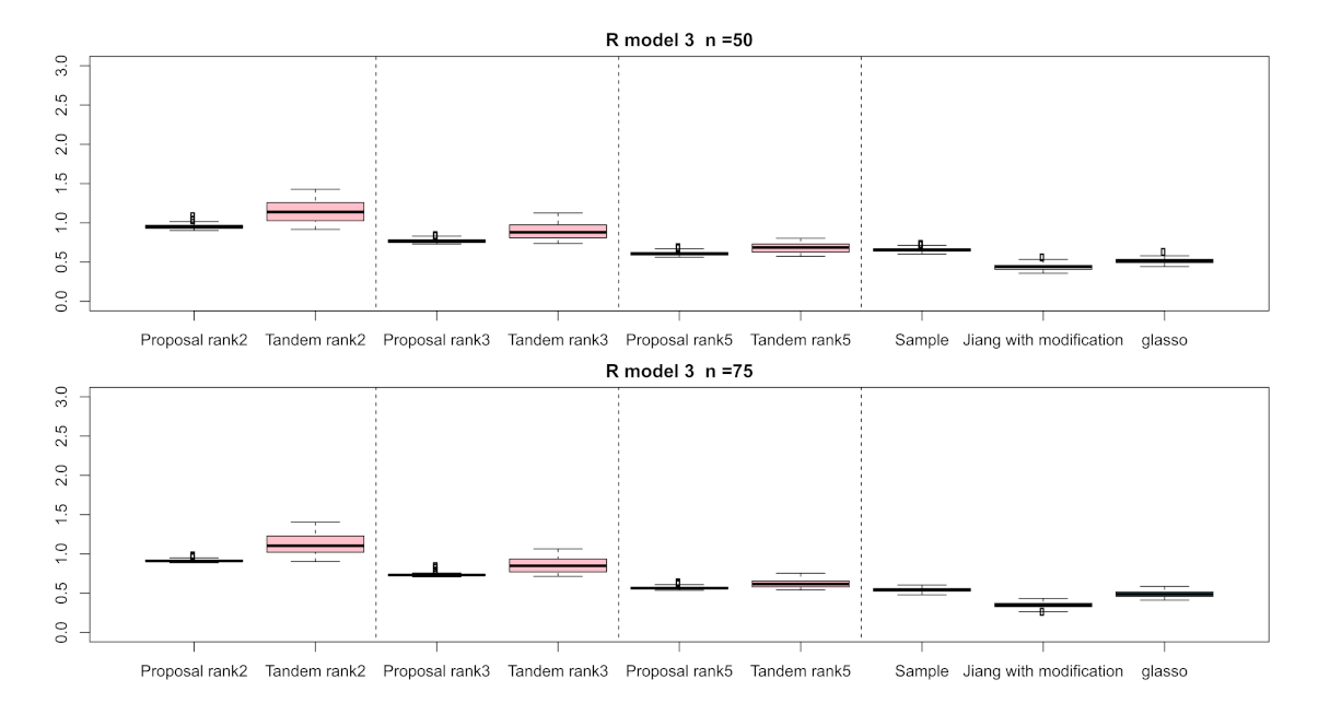 Entropy 24 00579 g006