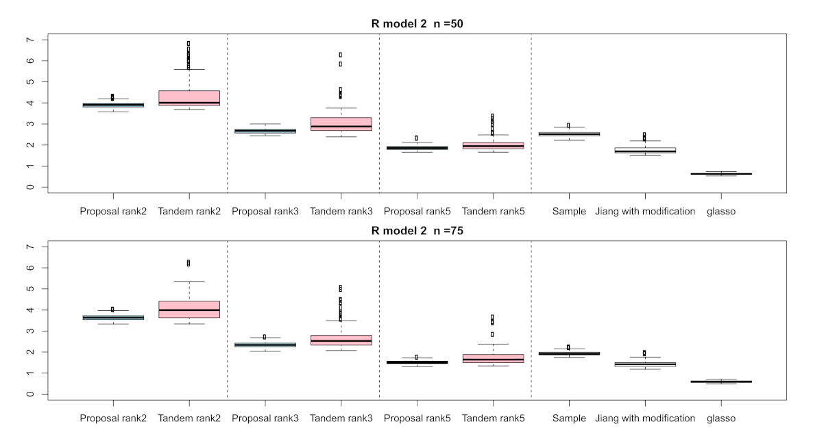 Entropy 24 00579 g008