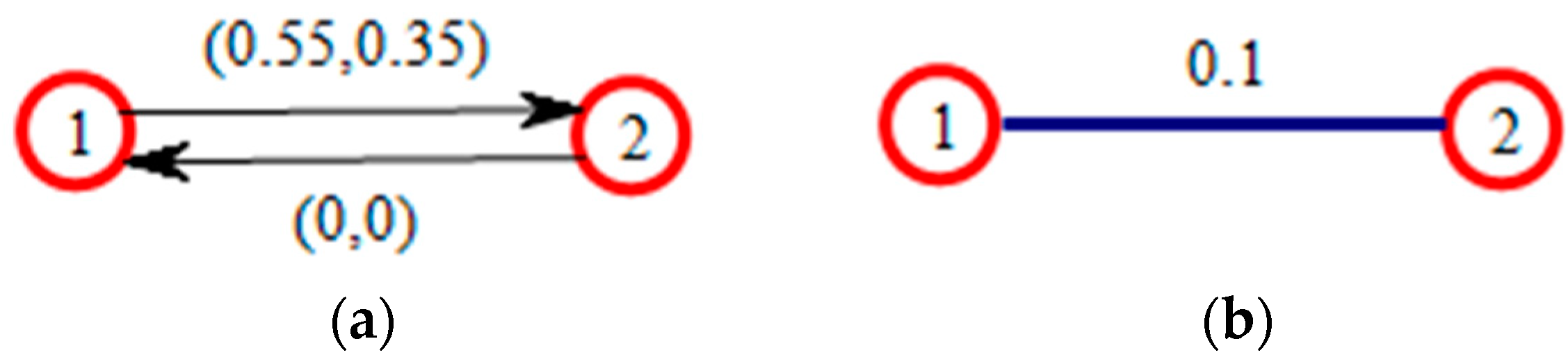 Entropy 24 00588 g002