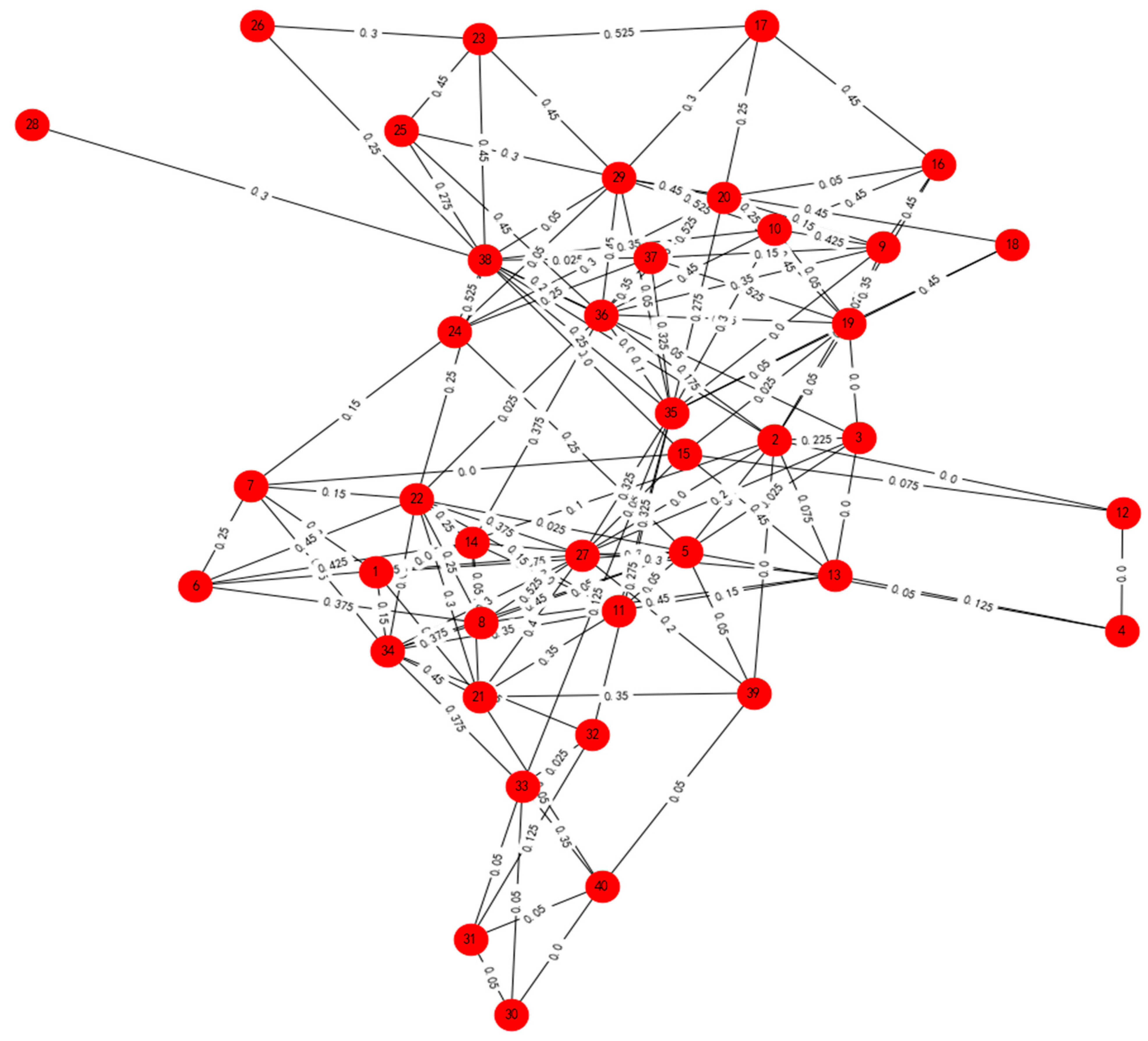 Entropy 24 00588 g005