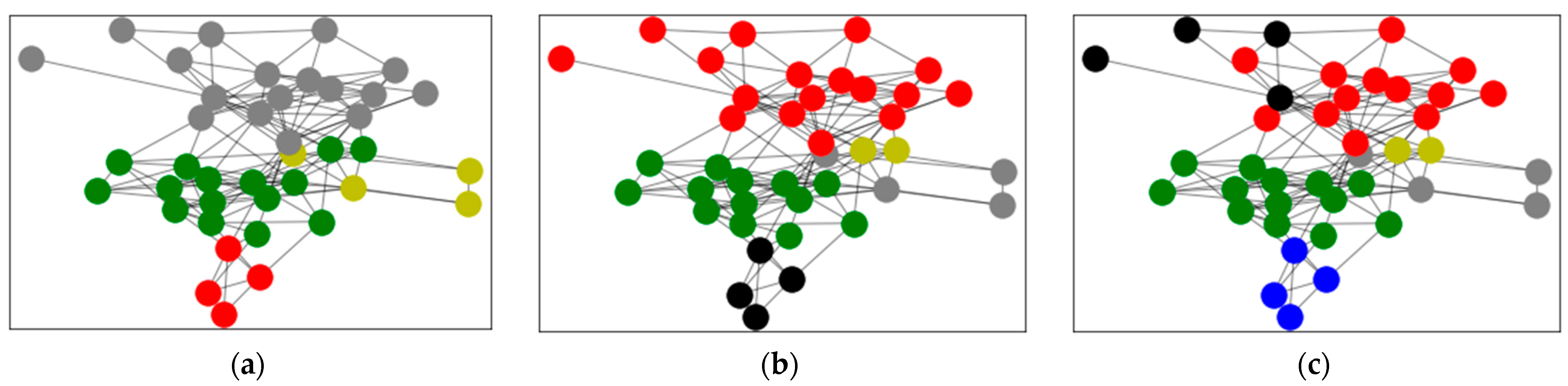 Entropy 24 00588 g006