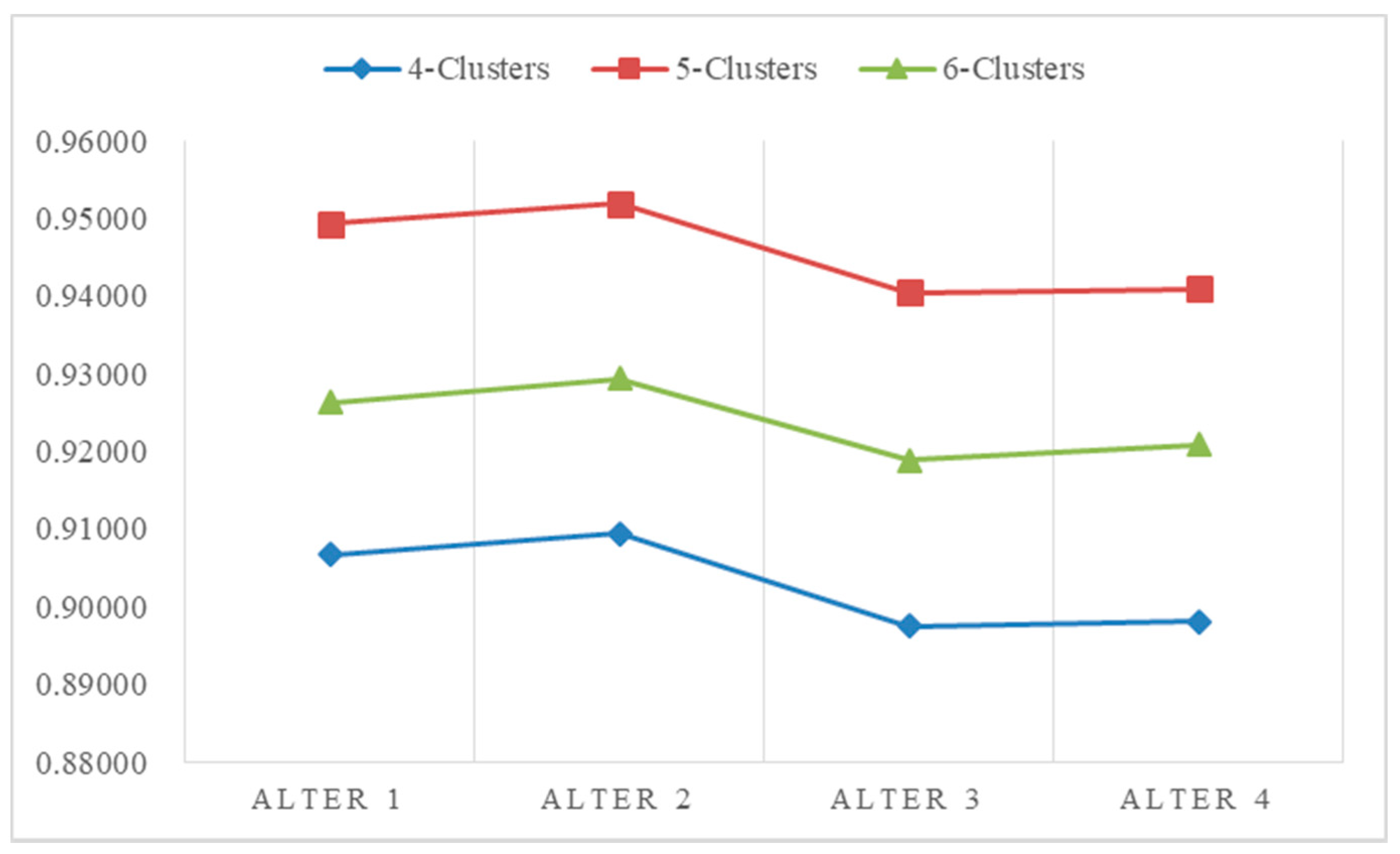 Entropy 24 00588 g010