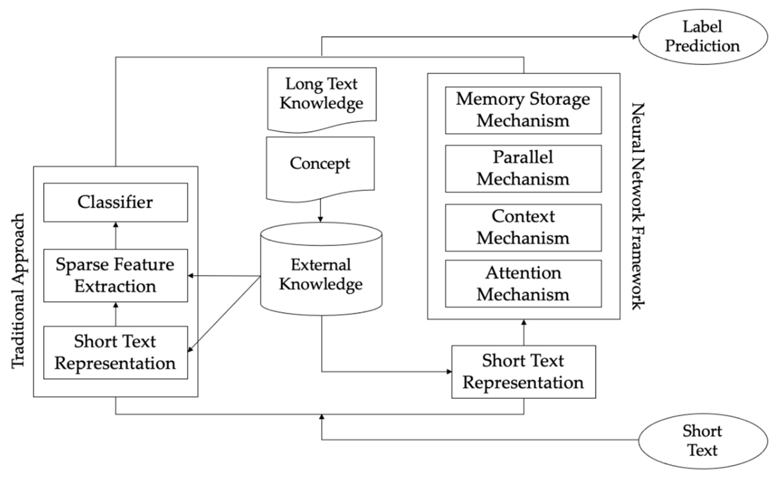 Entropy 24 00590 g001