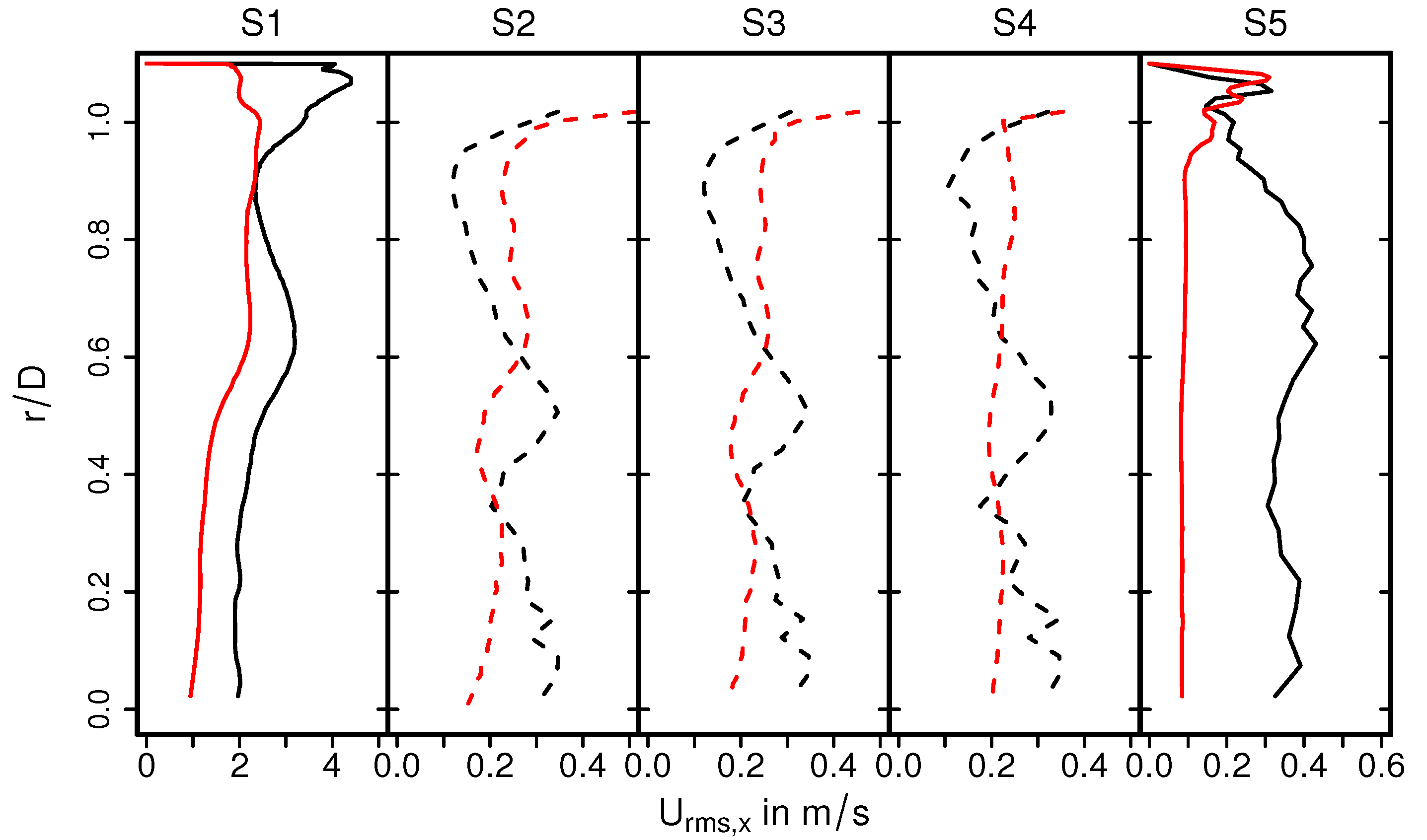 Entropy 24 00602 g007