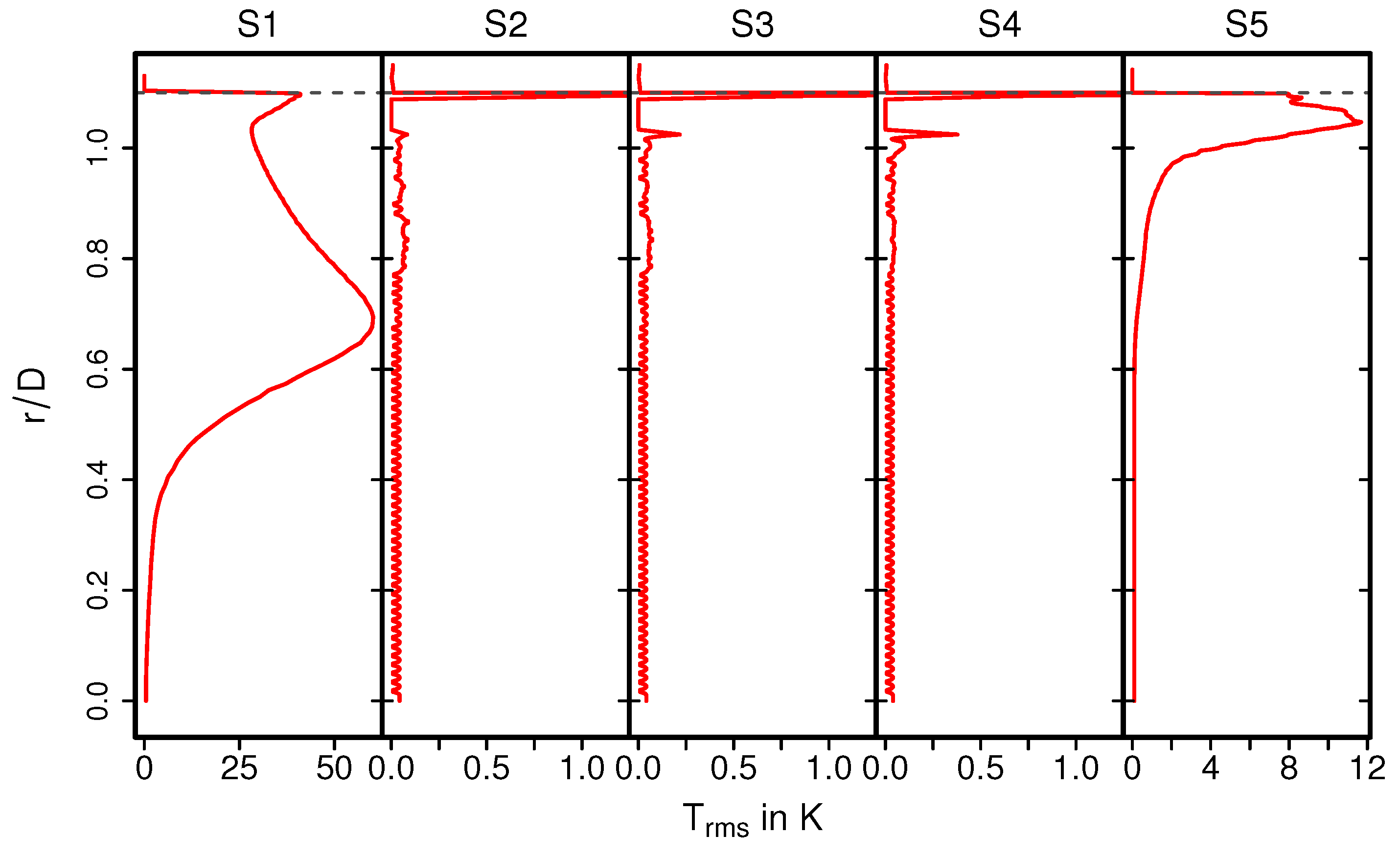 Entropy 24 00602 g010