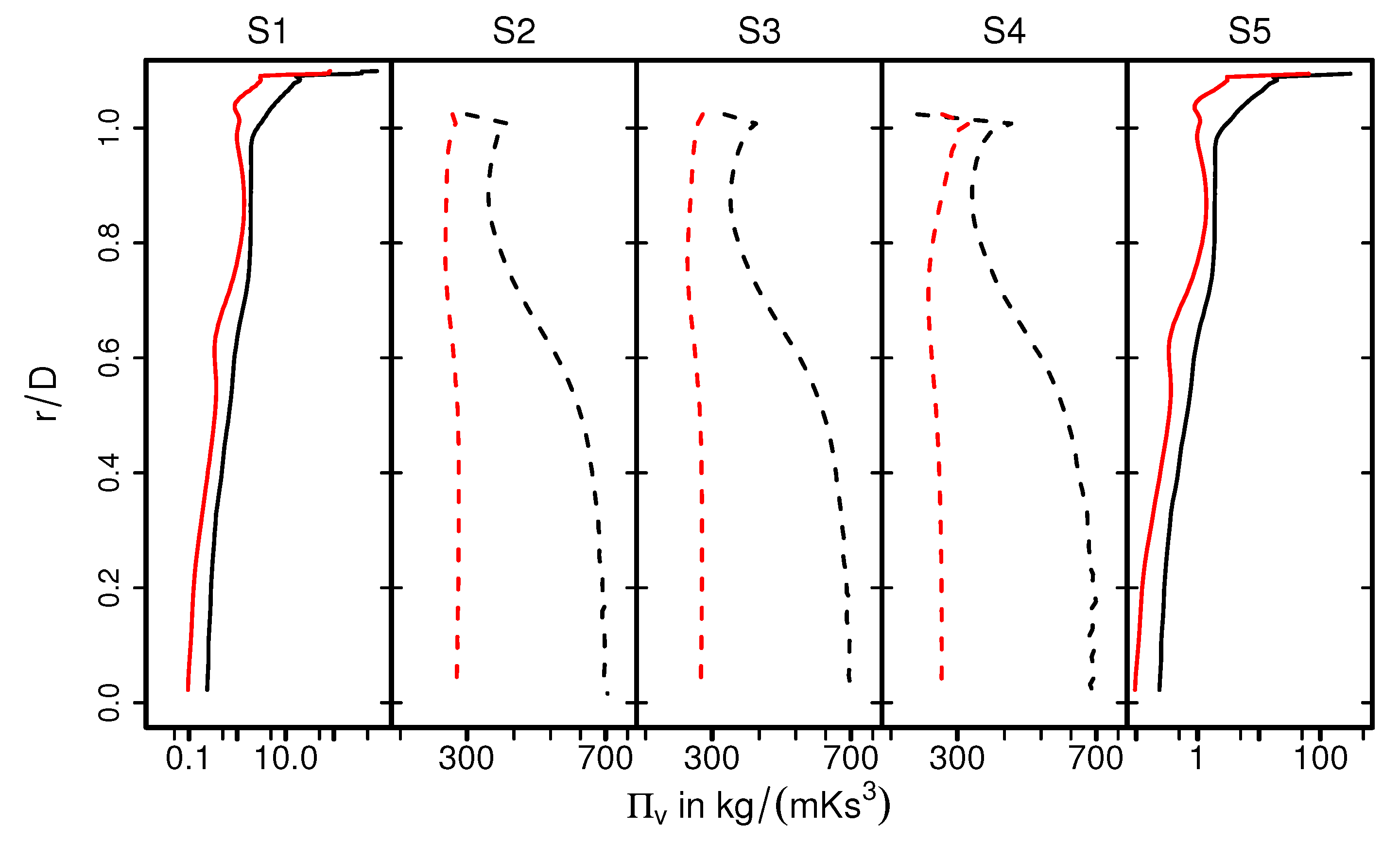 Entropy 24 00602 g012