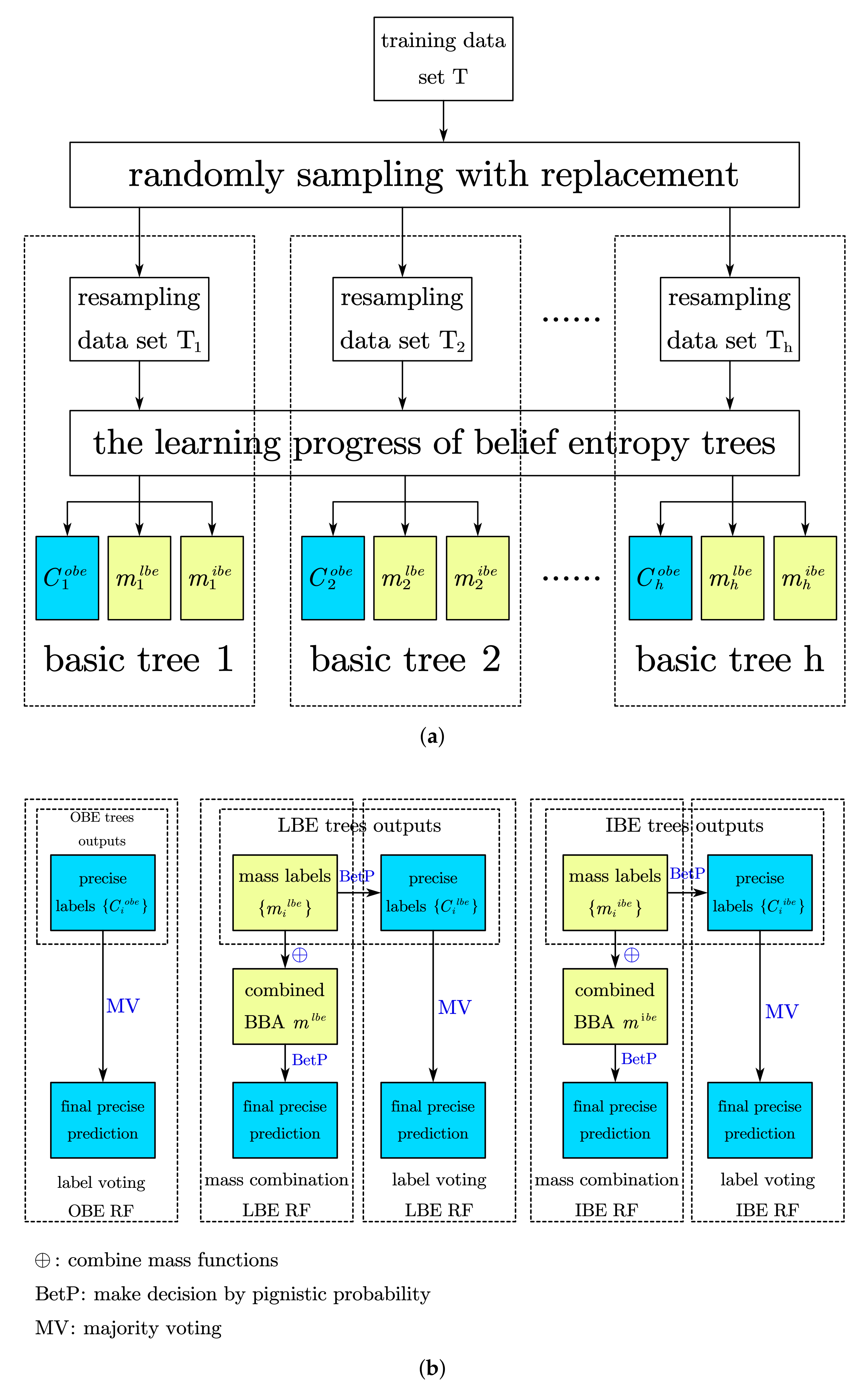 Entropy 24 00605 g006