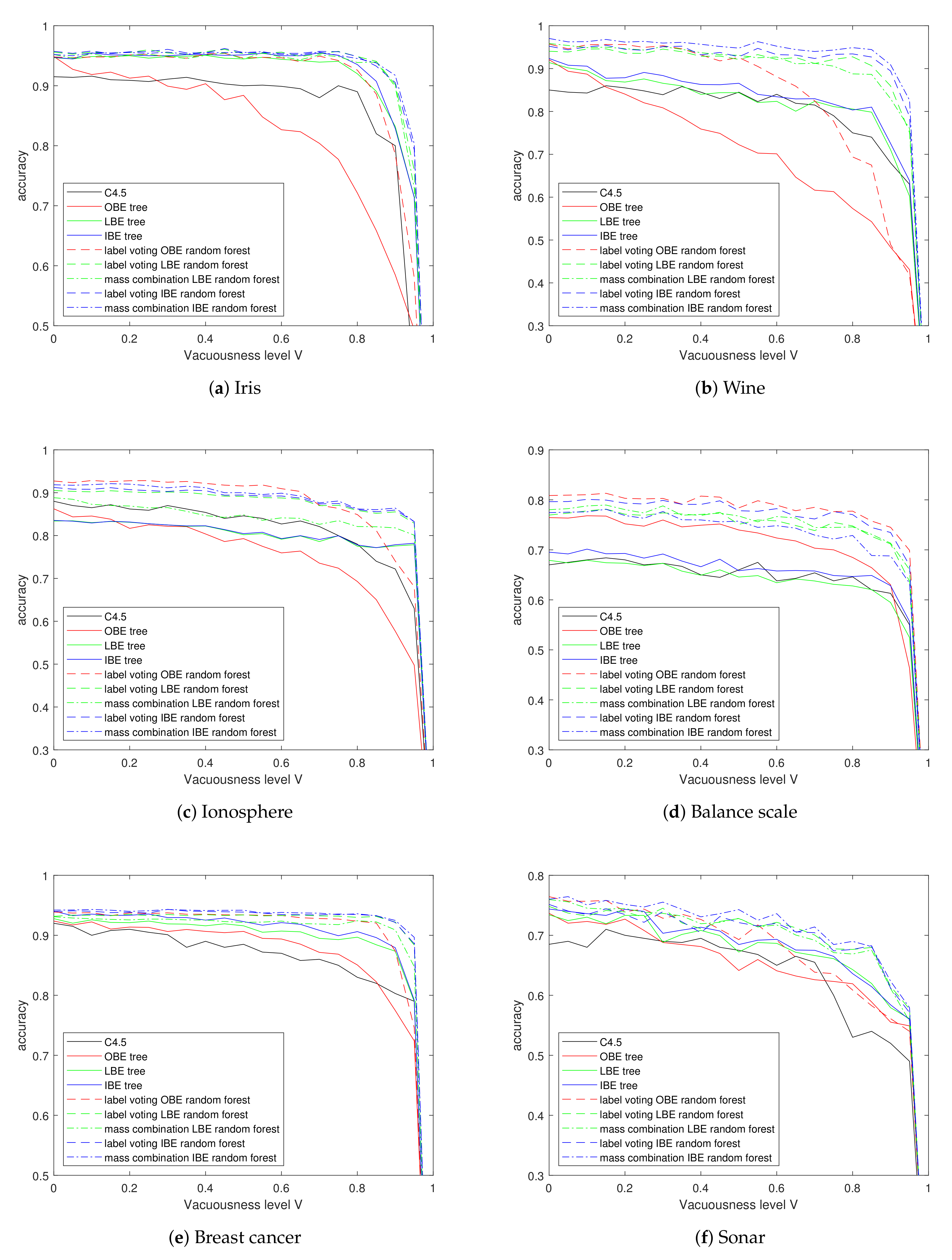 Entropy 24 00605 g007