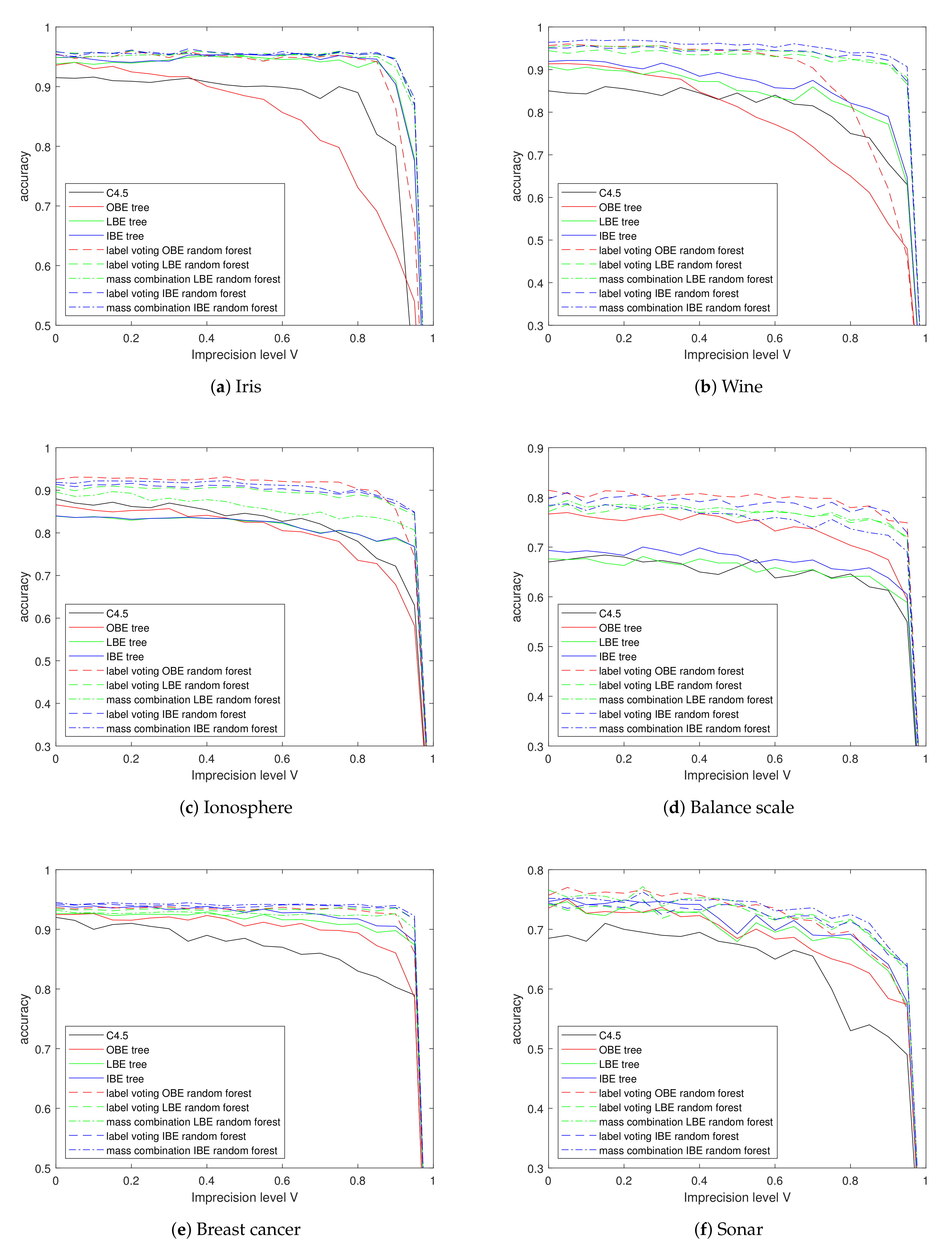 Entropy 24 00605 g008