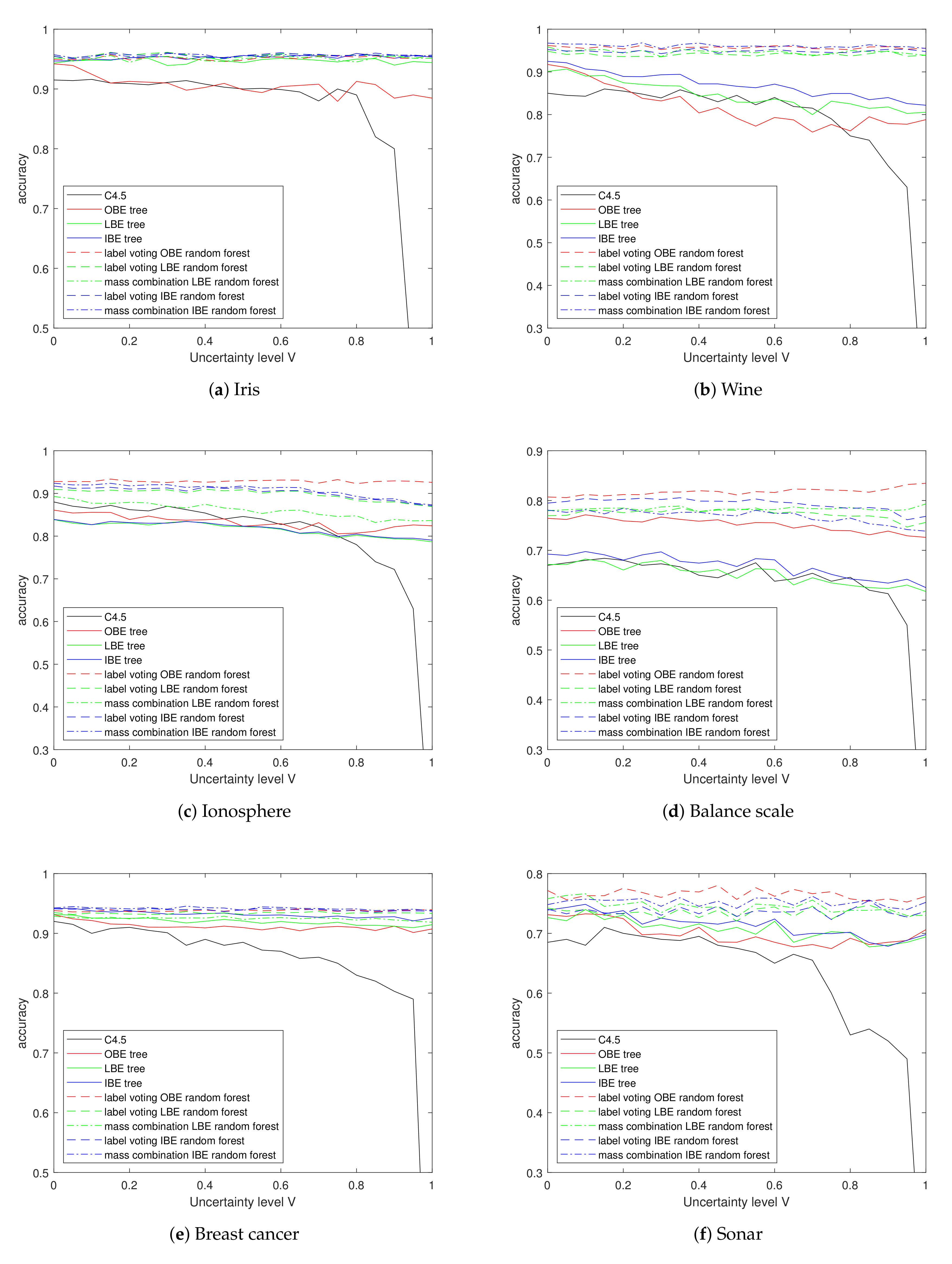 Entropy 24 00605 g009