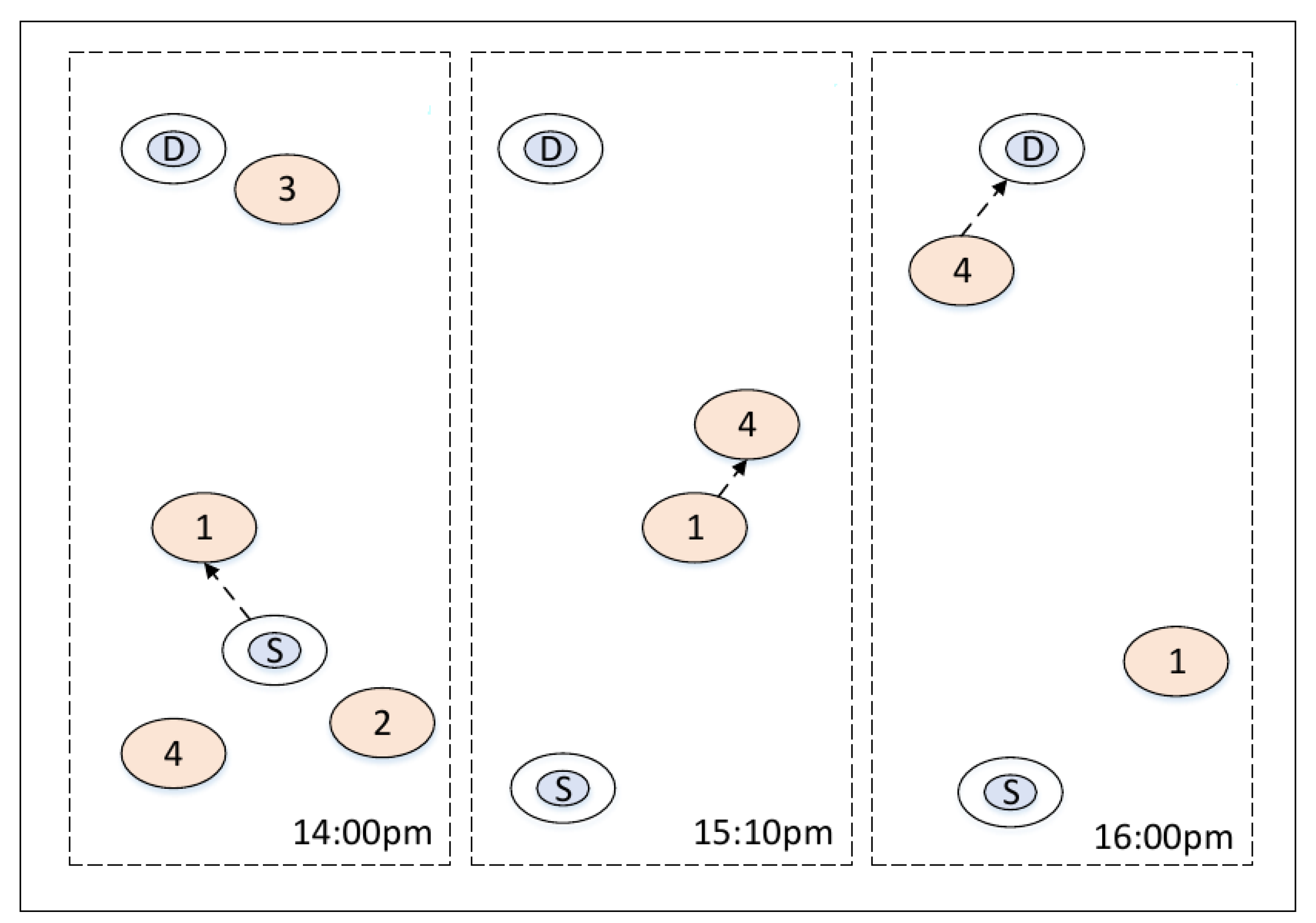 Entropy 24 00607 g001