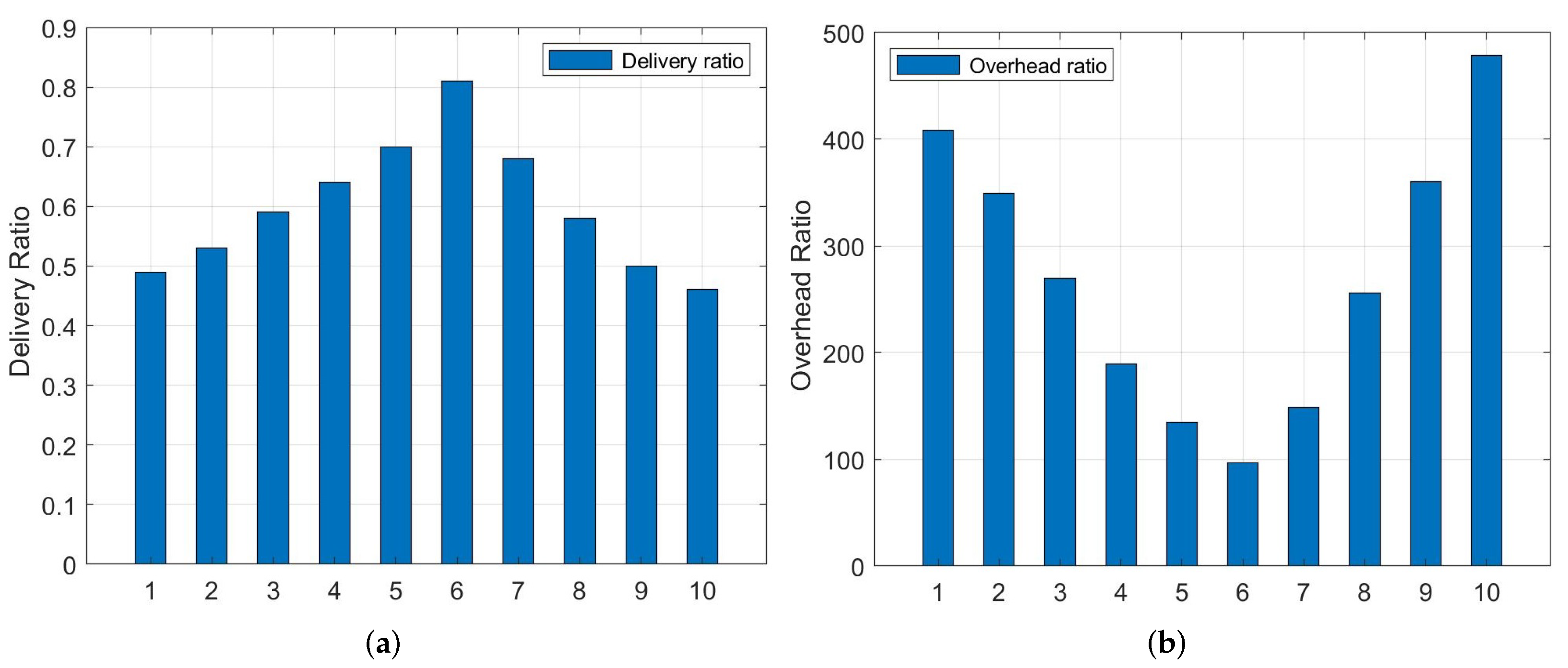 Entropy 24 00607 g003