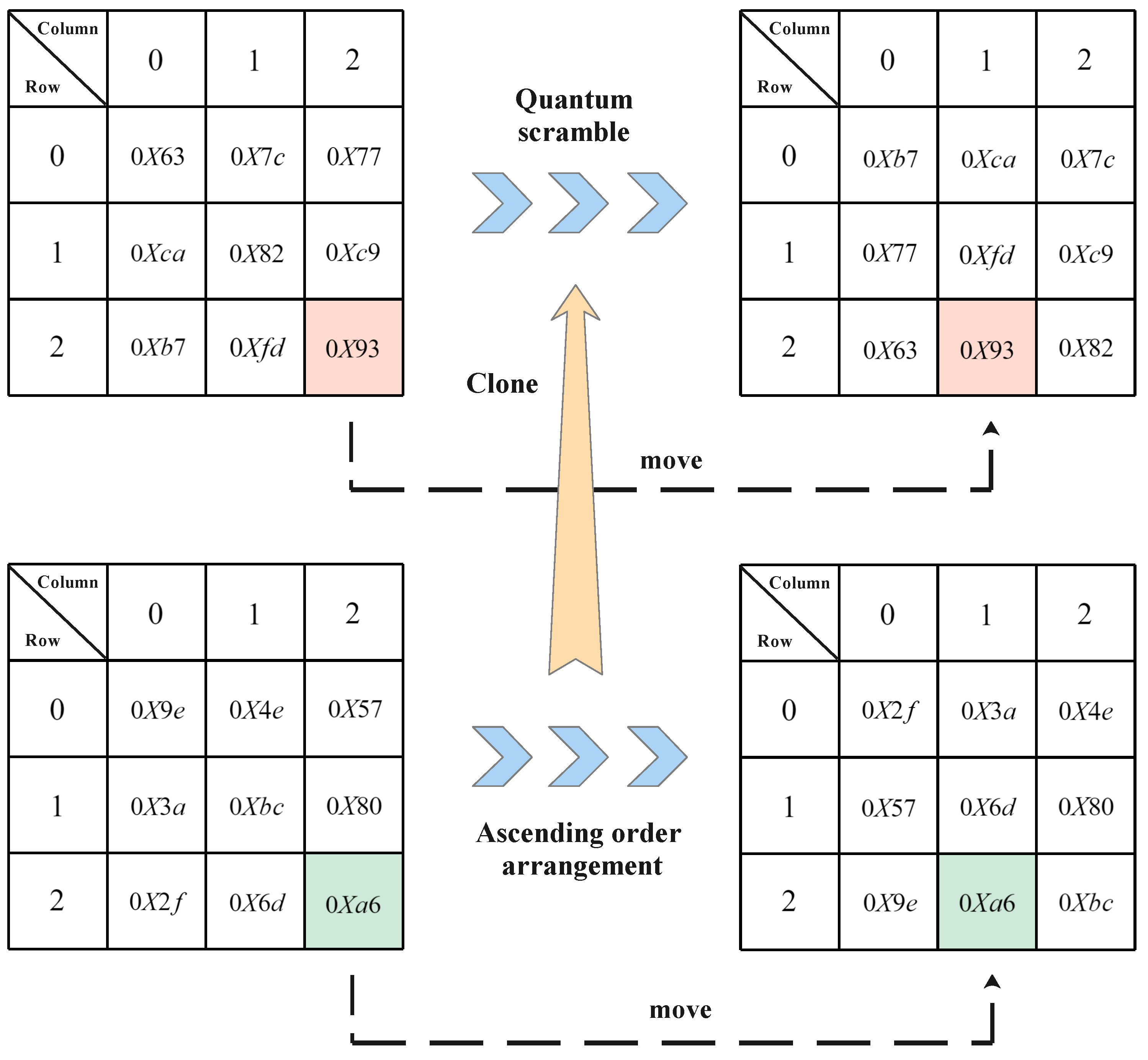 Entropy 24 00608 g003
