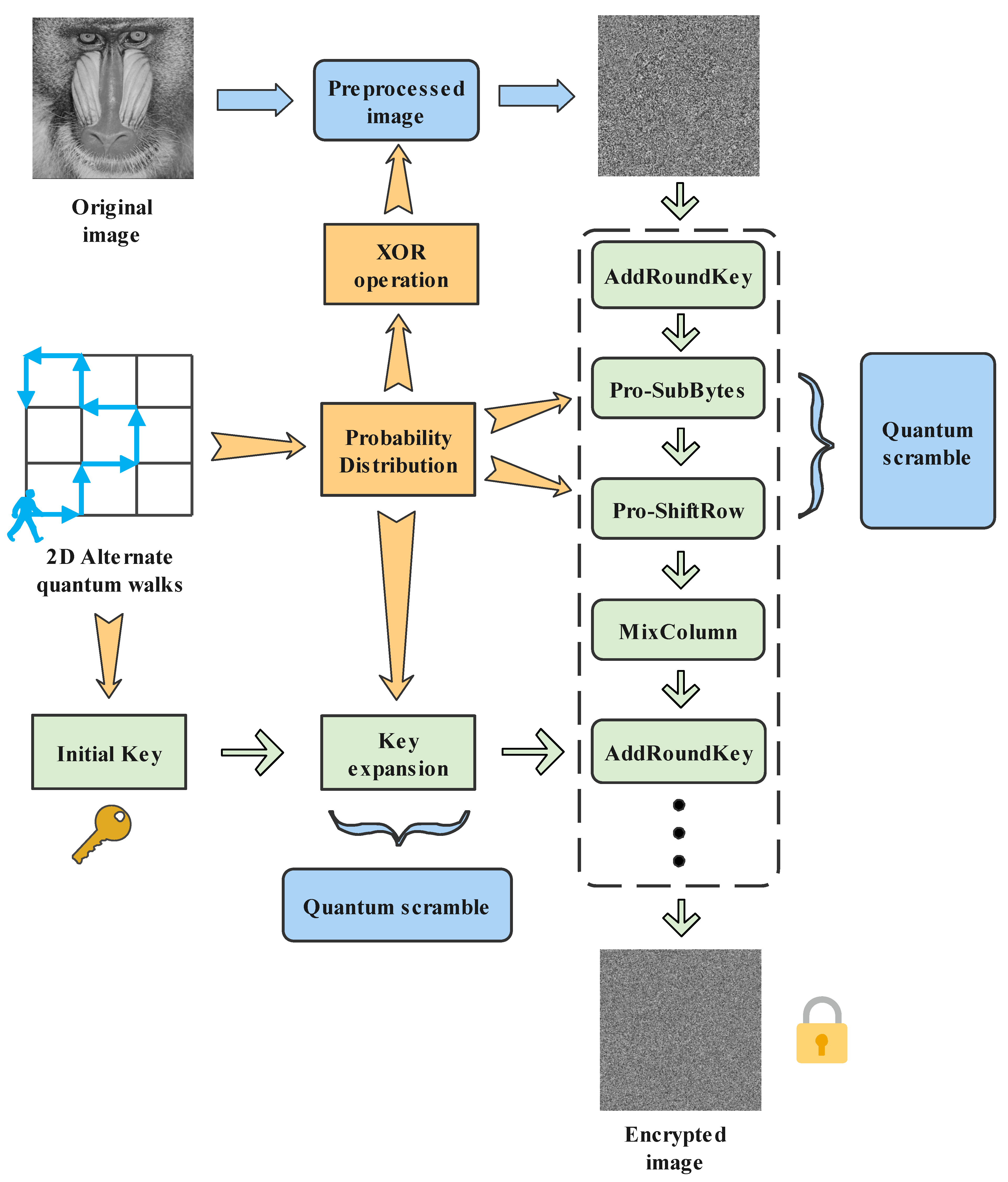 Entropy 24 00608 g006