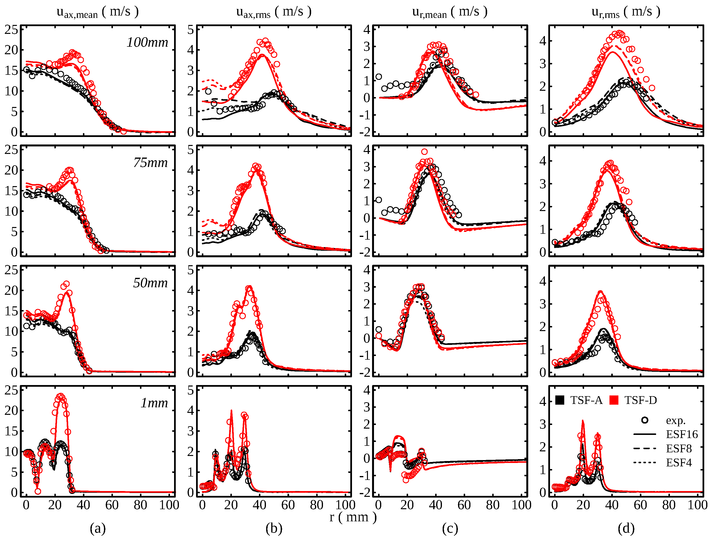 Entropy 24 00615 g005