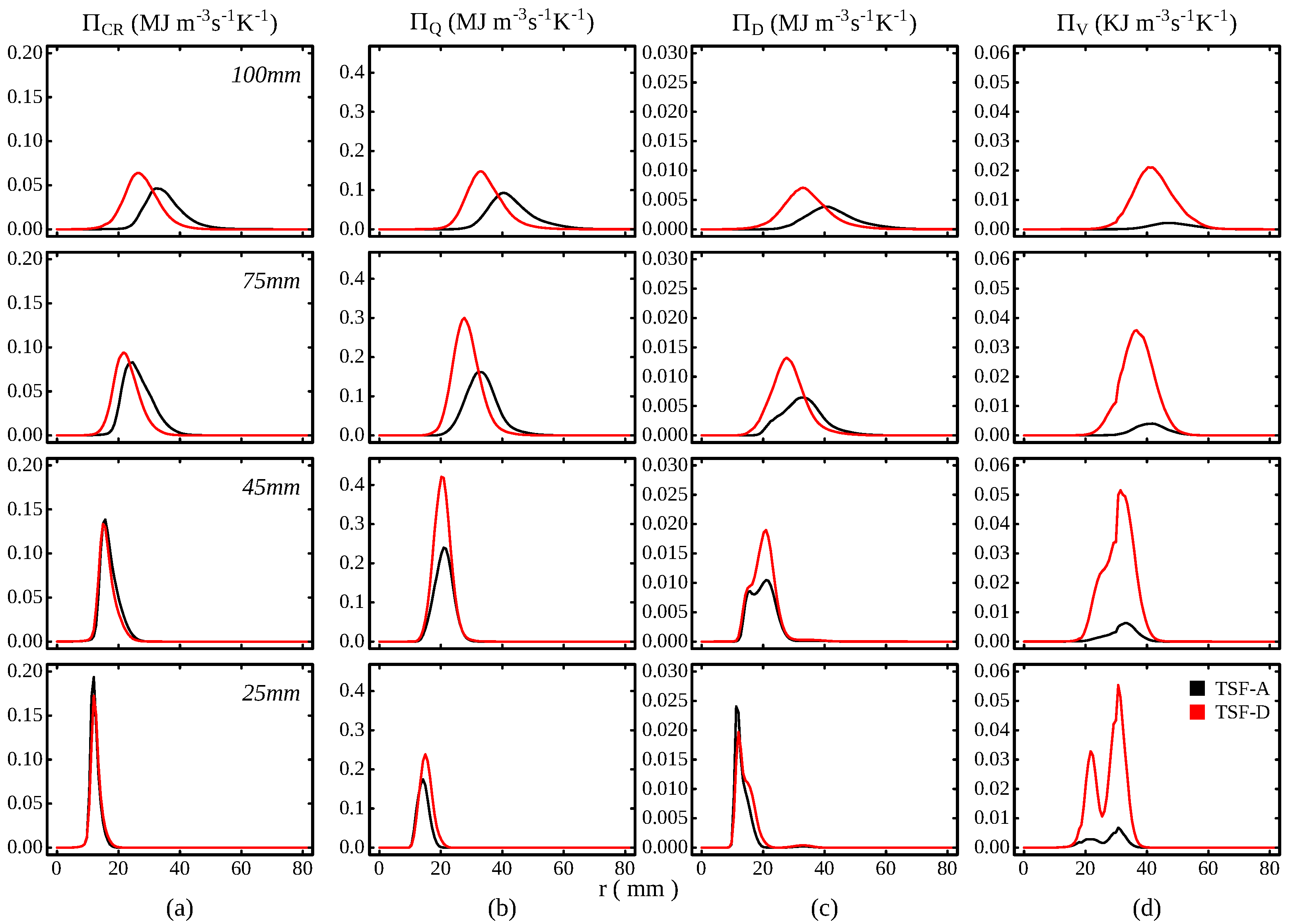 Entropy 24 00615 g008