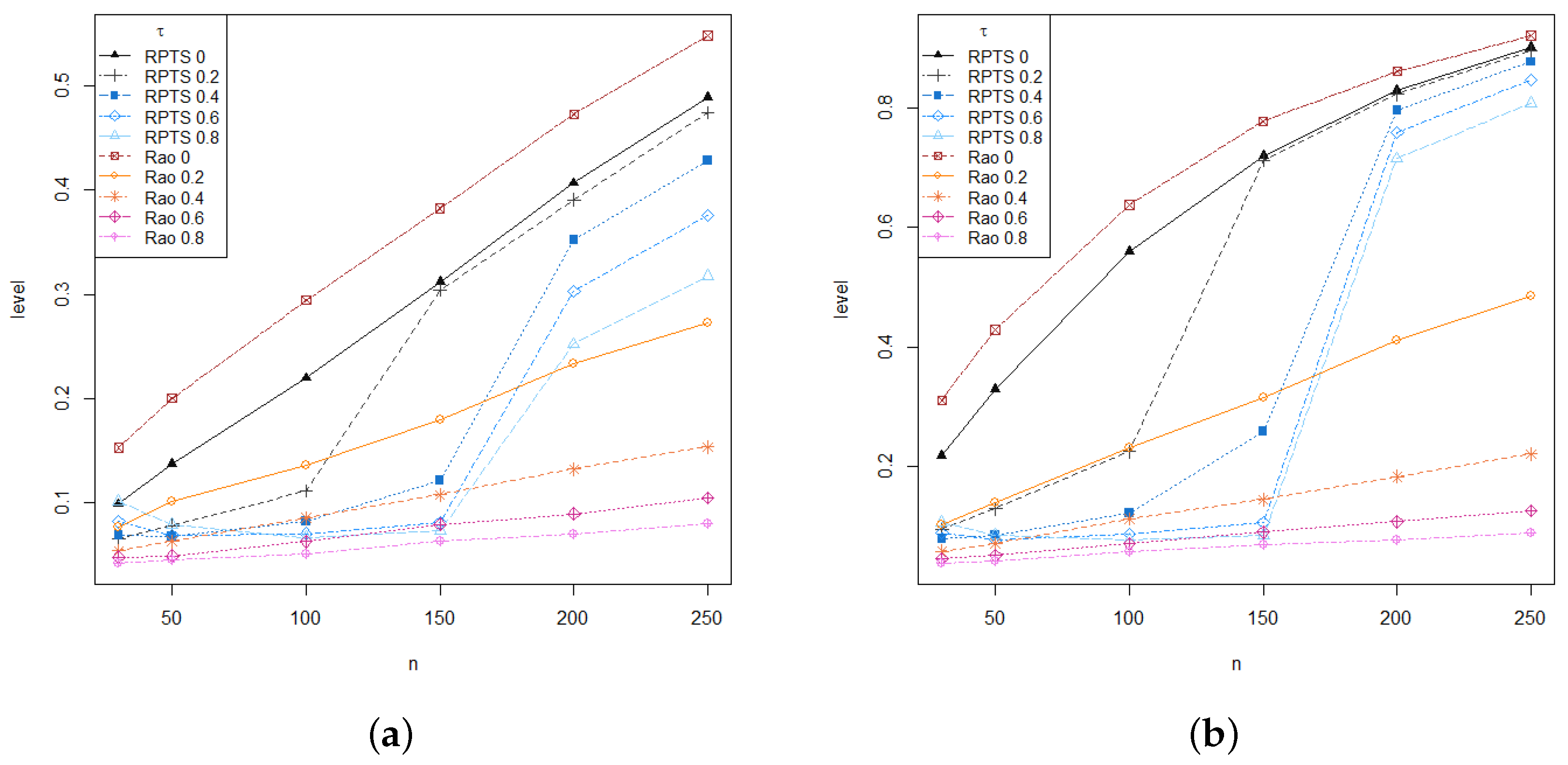 Entropy 24 00616 g003