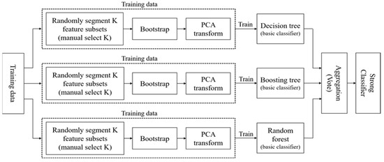 Entropy 24 00617 g0a1 550
