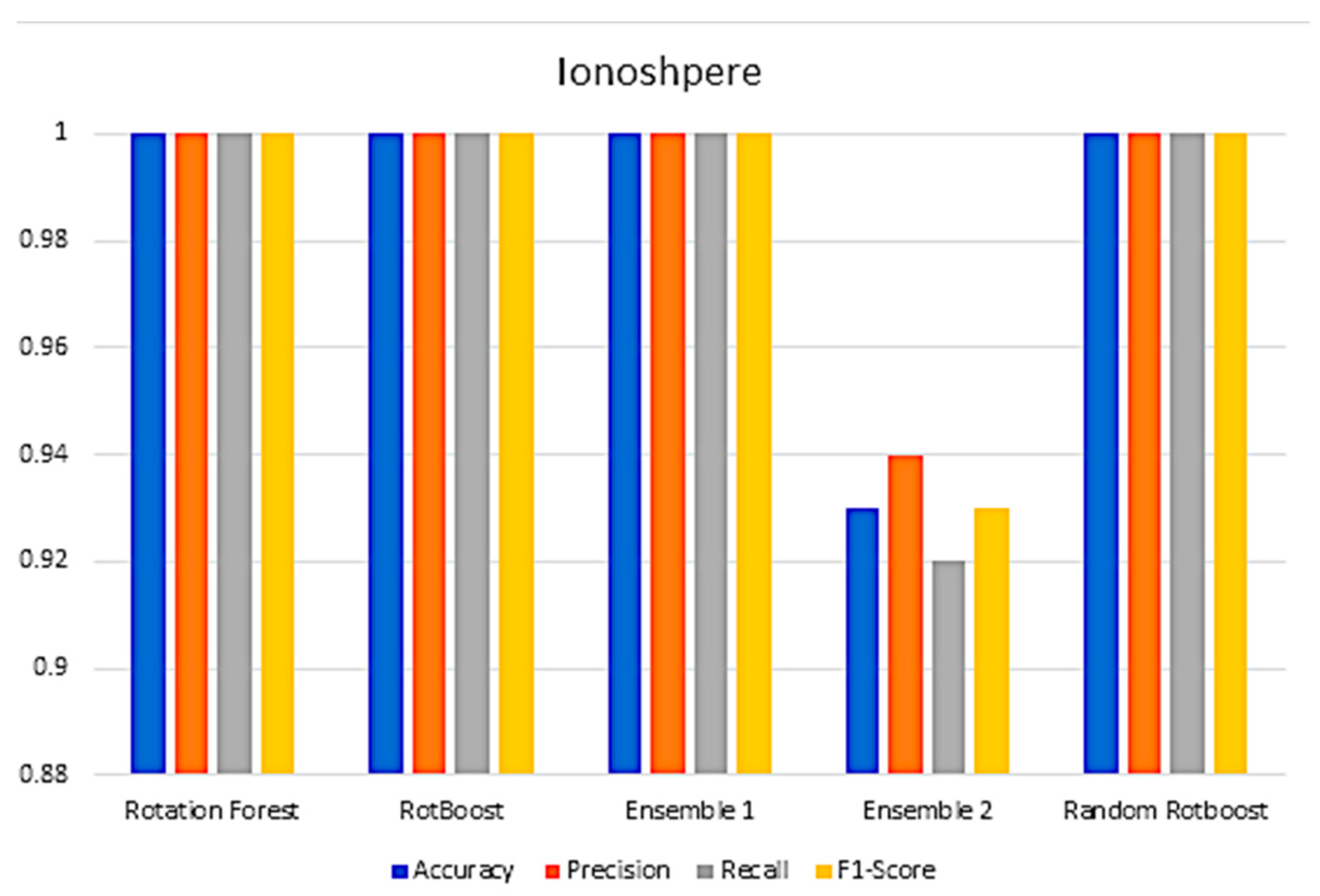 Entropy 24 00617 g0a10 Entropy 24 00617 g0a10