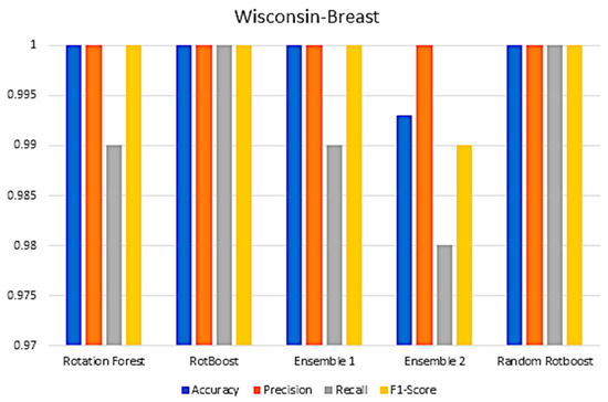 Entropy 24 00617 g0a11 550