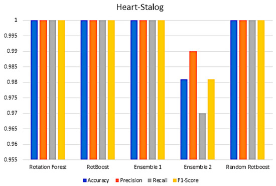 Entropy 24 00617 g0a12 550