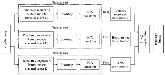 Entropy 24 00617 g0a2 550