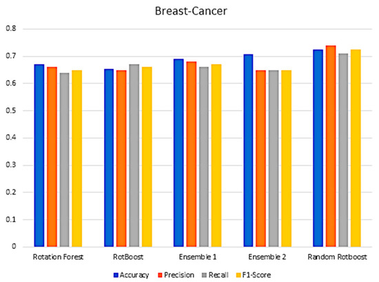 Entropy 24 00617 g0a7 550