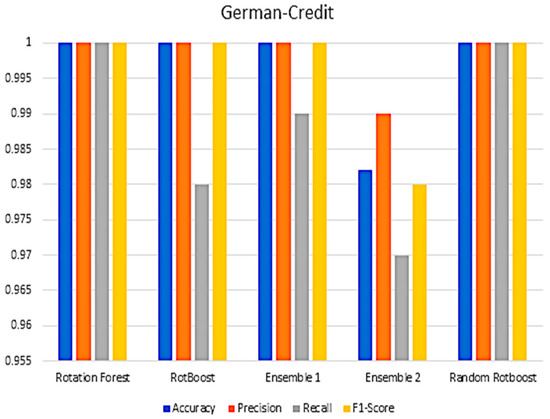 Entropy 24 00617 g0a9 550