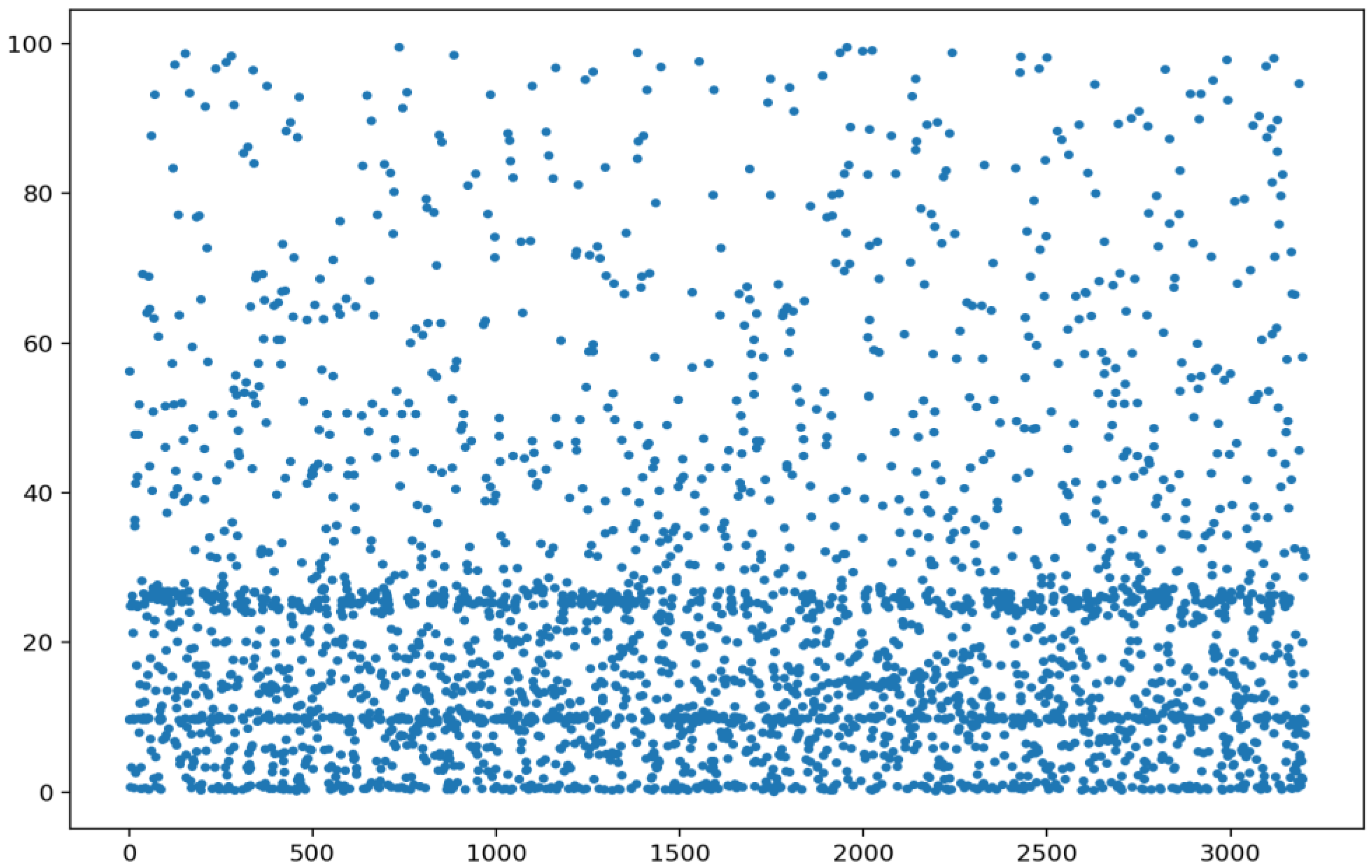 Entropy 24 00623 g002